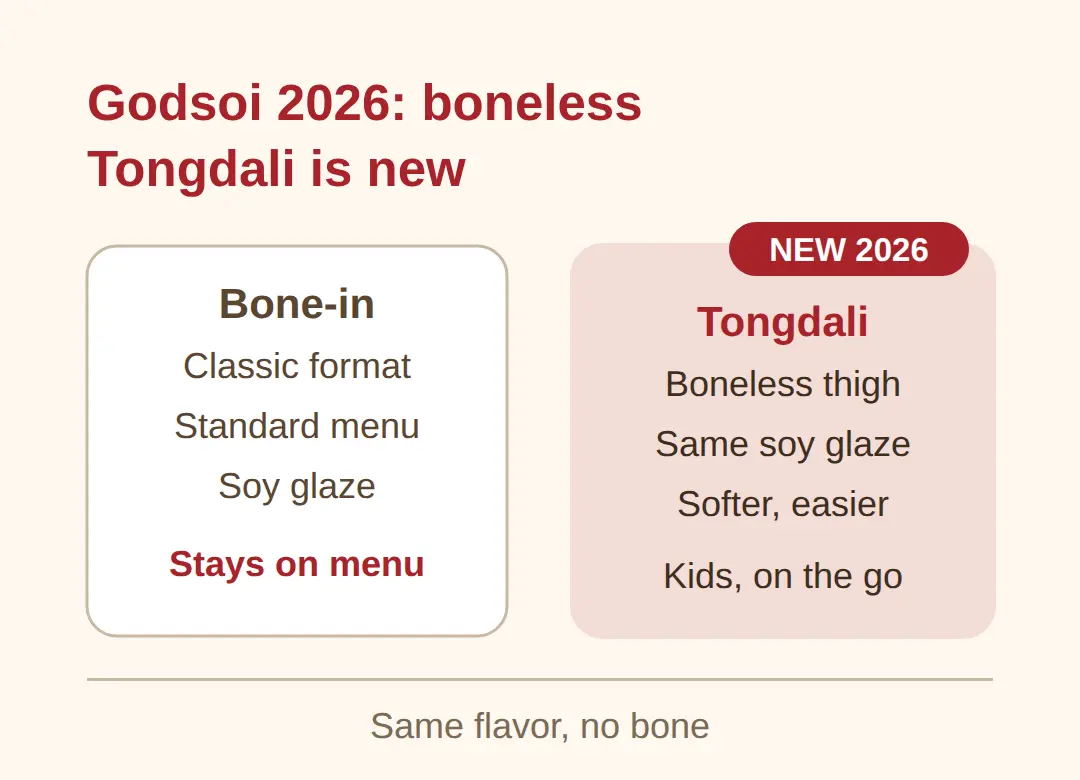 Godsoi Tongdali, new this season