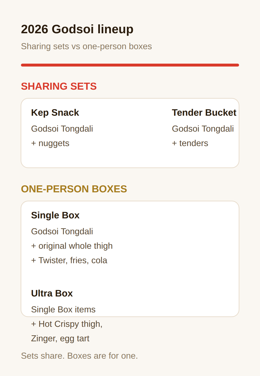 The full 2026 lineup, from snack to bucket