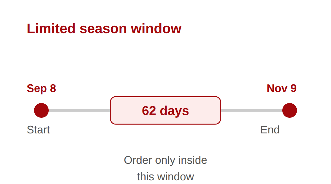 How the limited season works