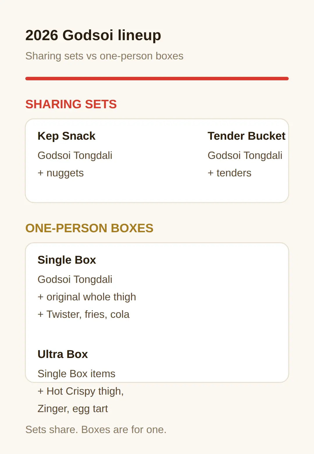 The full 2026 lineup, from snack to bucket