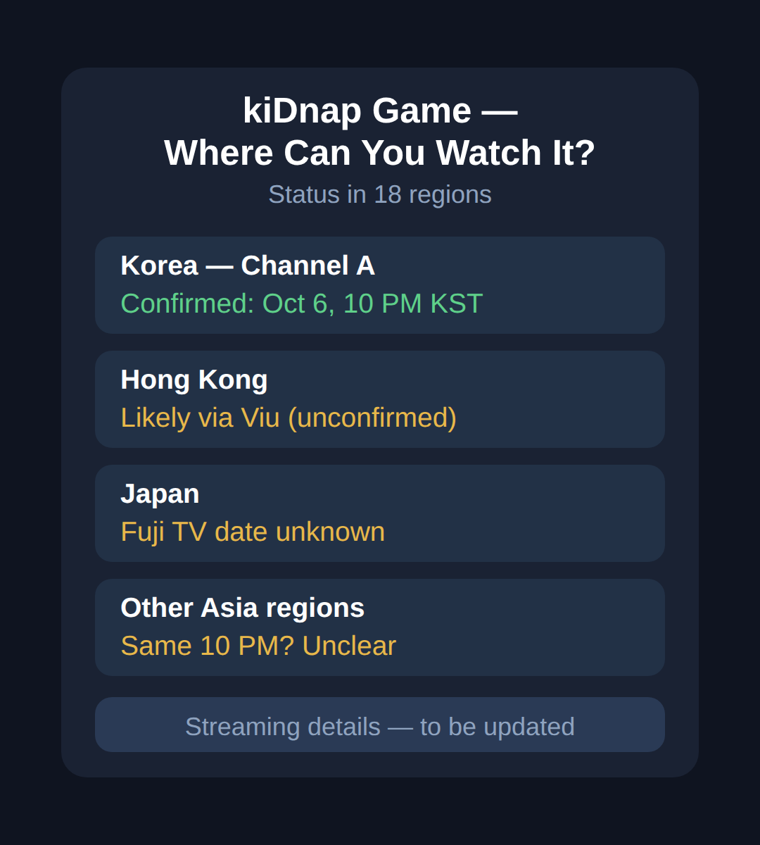 해외 시청자는 kiDnap Game을 어떻게 볼 수 있을까?