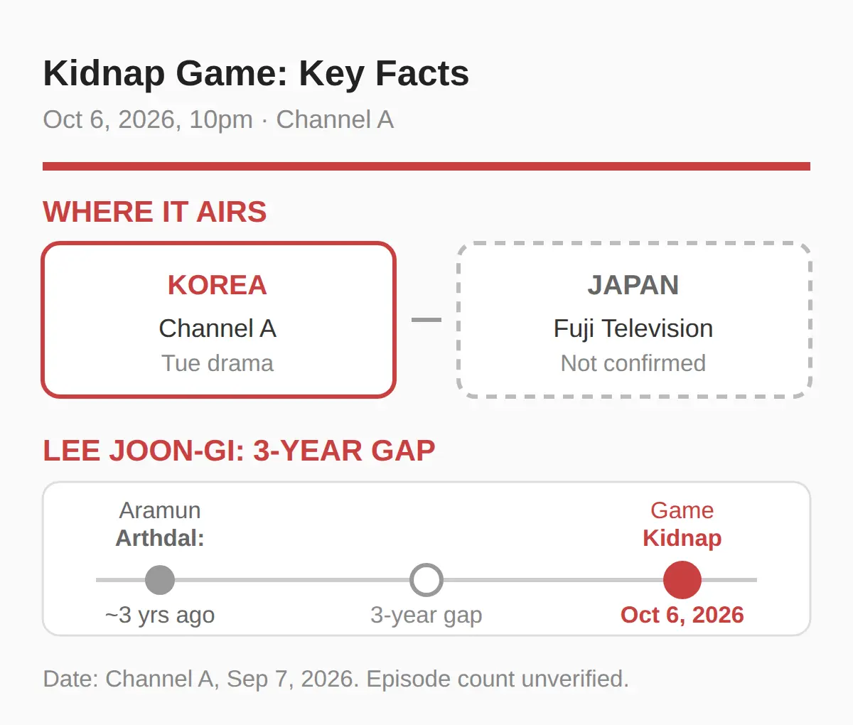Kidnap Game Channel A Lee Joon-gi release date: October 6, 2026 at 10pm