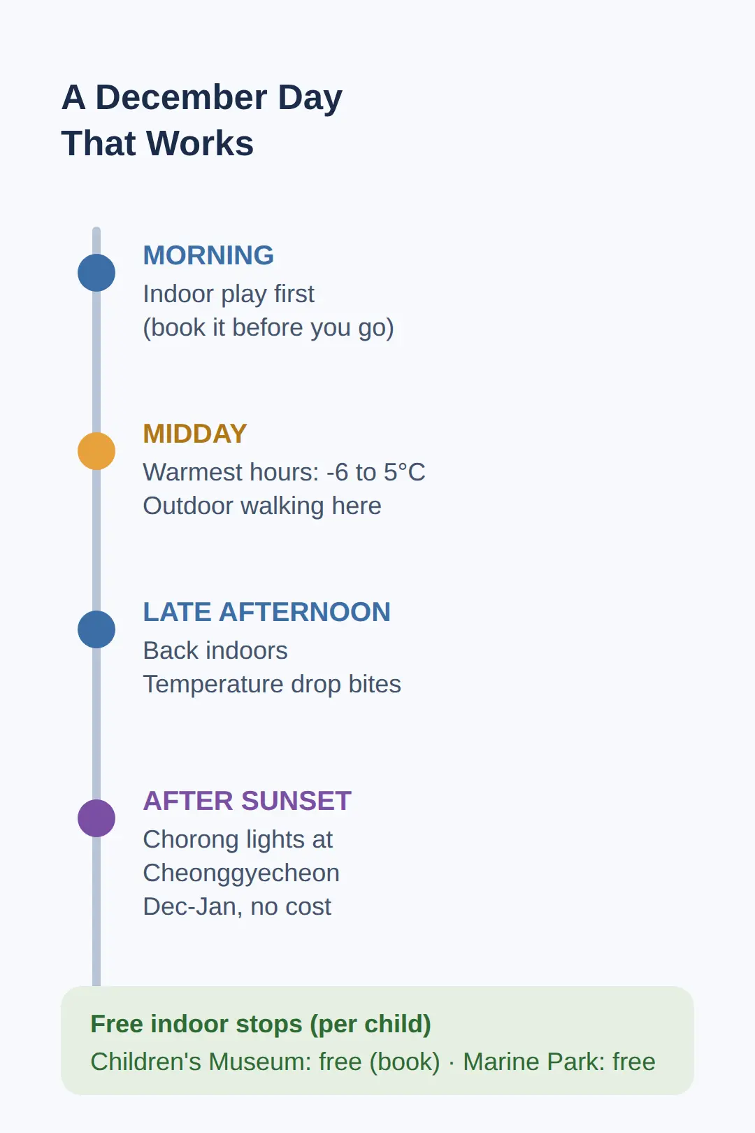 Things to Do in Seoul With Kids in December: Building a Day That Works