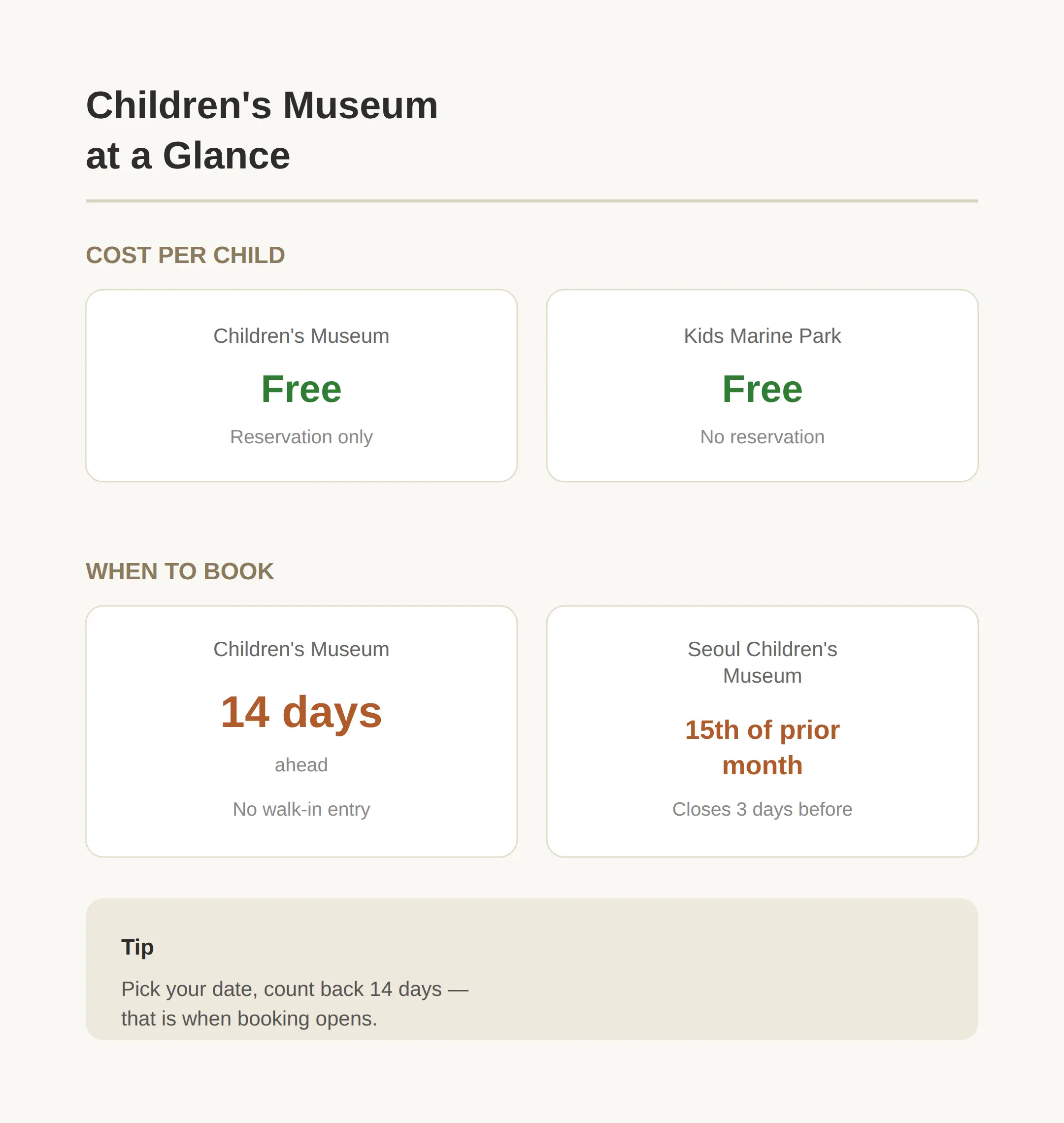 The Free Indoor Stop: National Museum Children's Museum (Booking Steps)