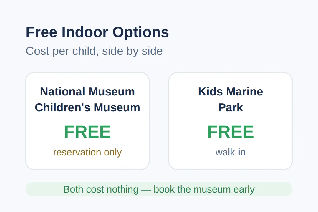 Which Indoor Stop Fits Which Kid