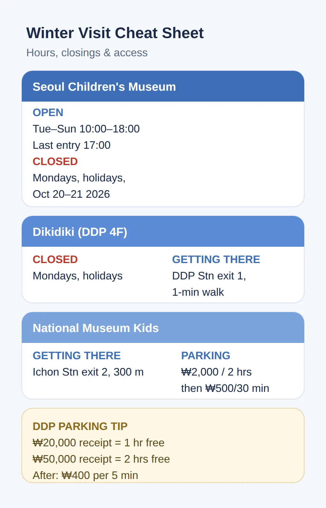 Hours, Closing Days and Getting There