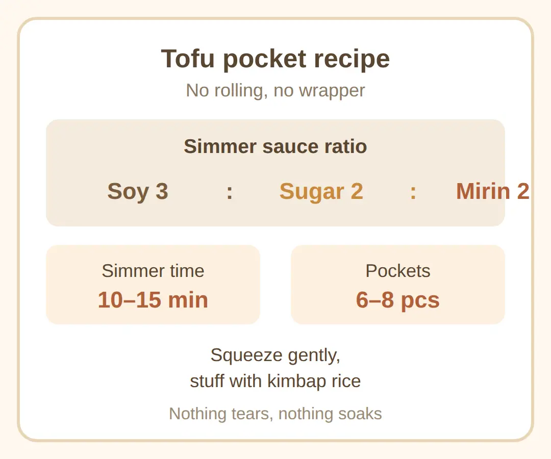 Egg sheet and tofu pockets: the traditional routes