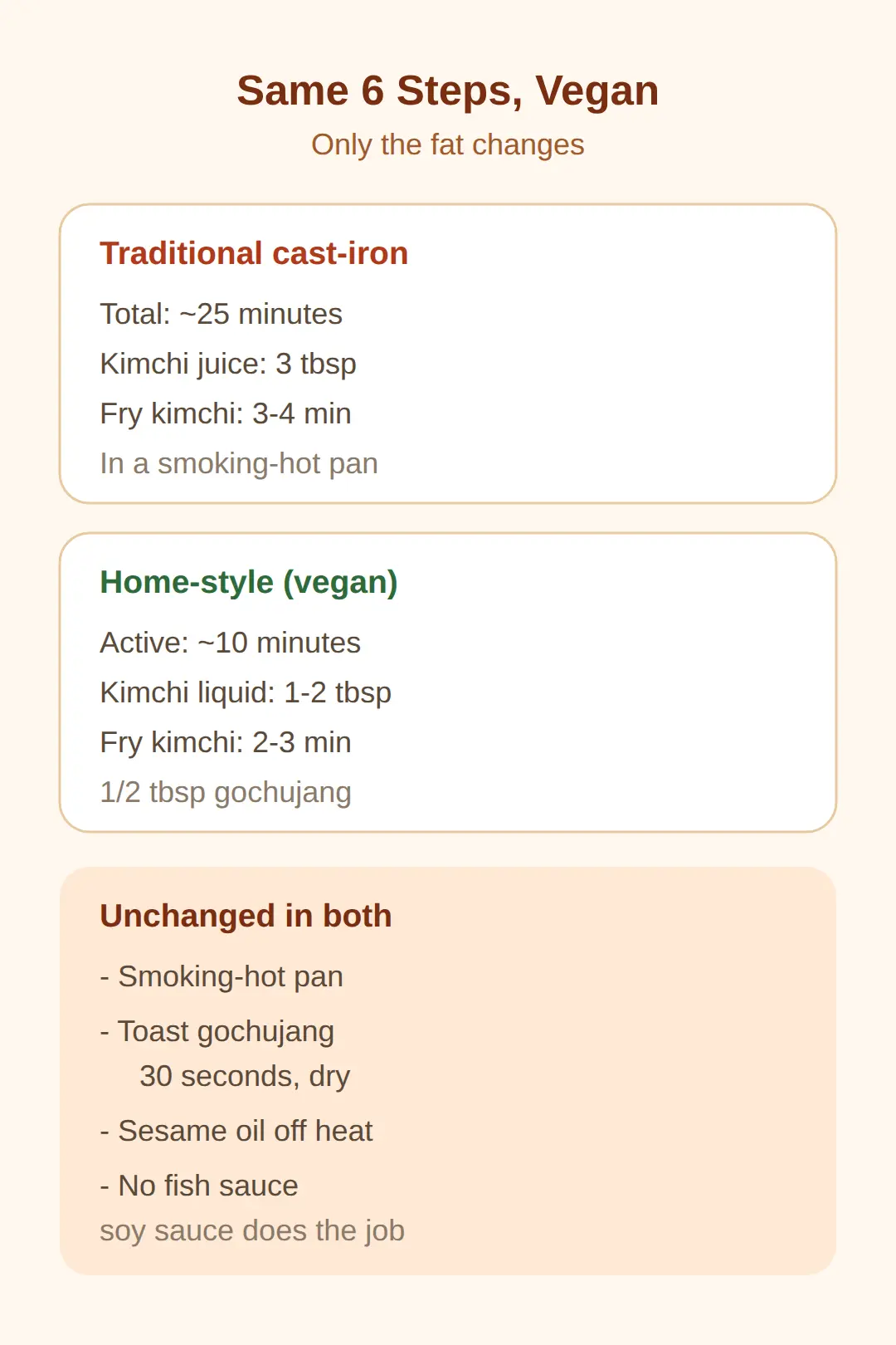 The recipe steps, unchanged for vegans