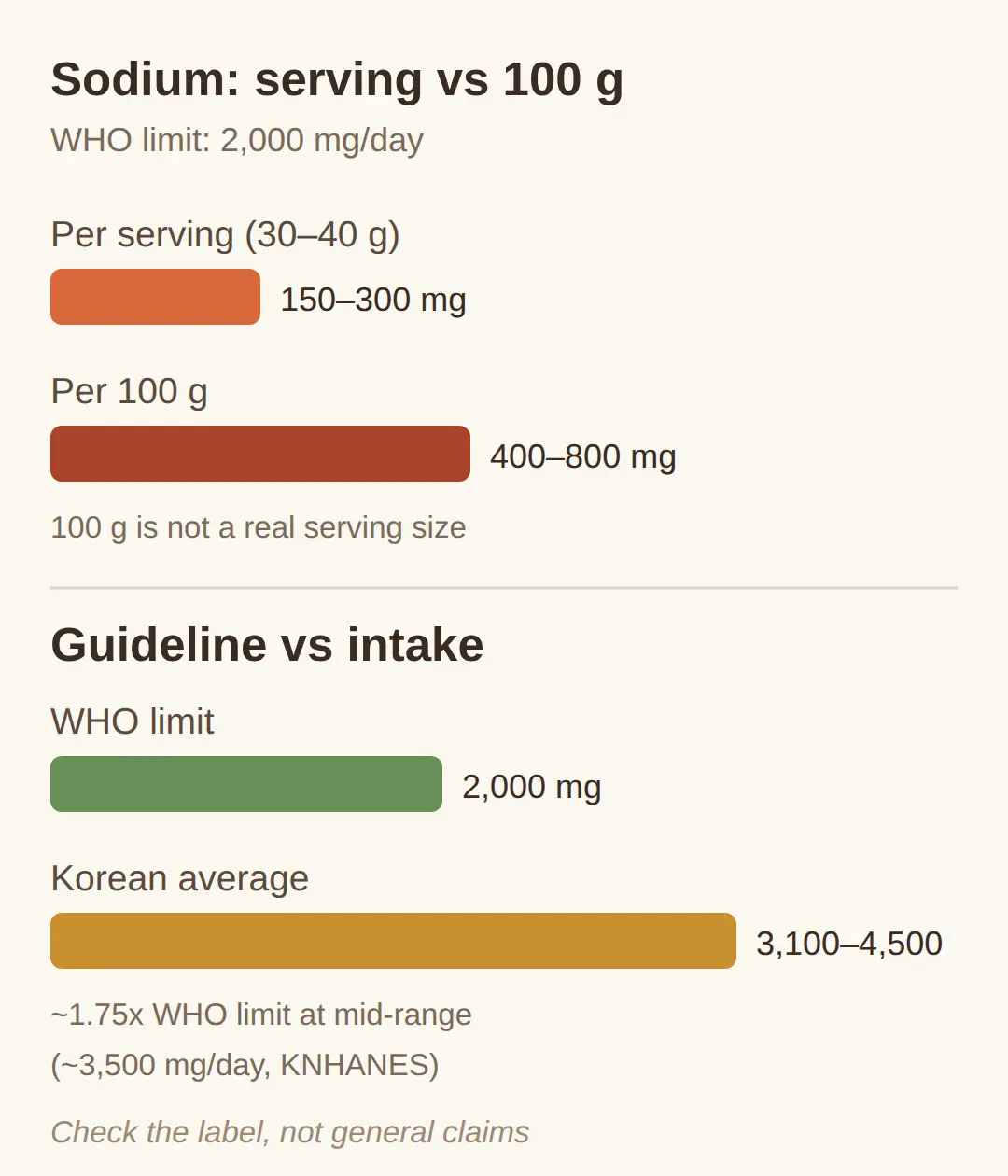 Who should not eat kimchi?