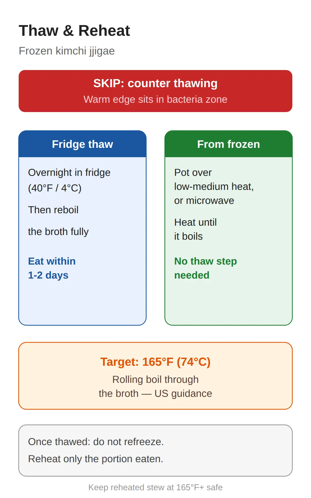 How to thaw and reheat frozen kimchi jjigae