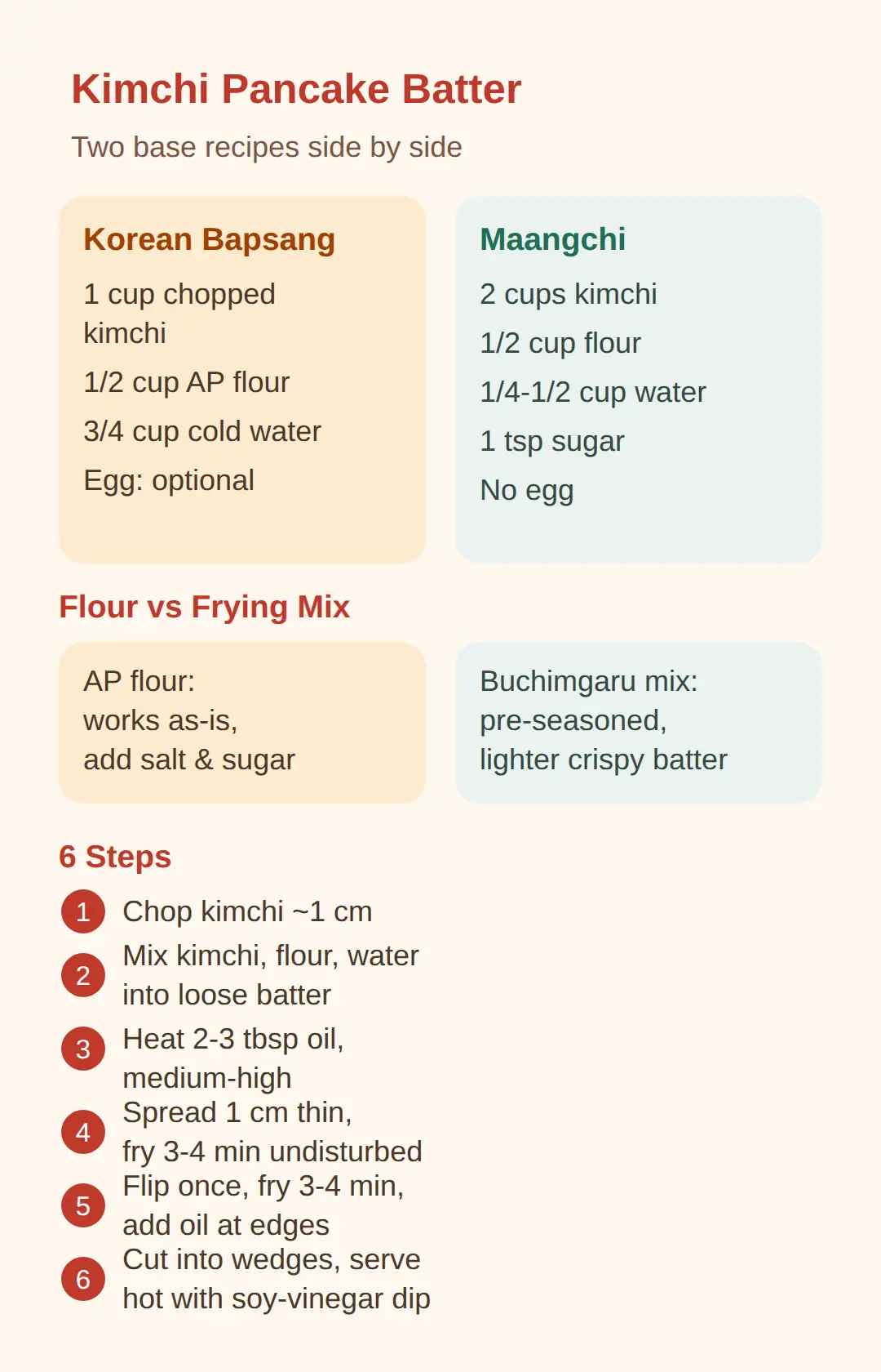 Kimchi Pancake Recipe: the Ratio and Working Steps