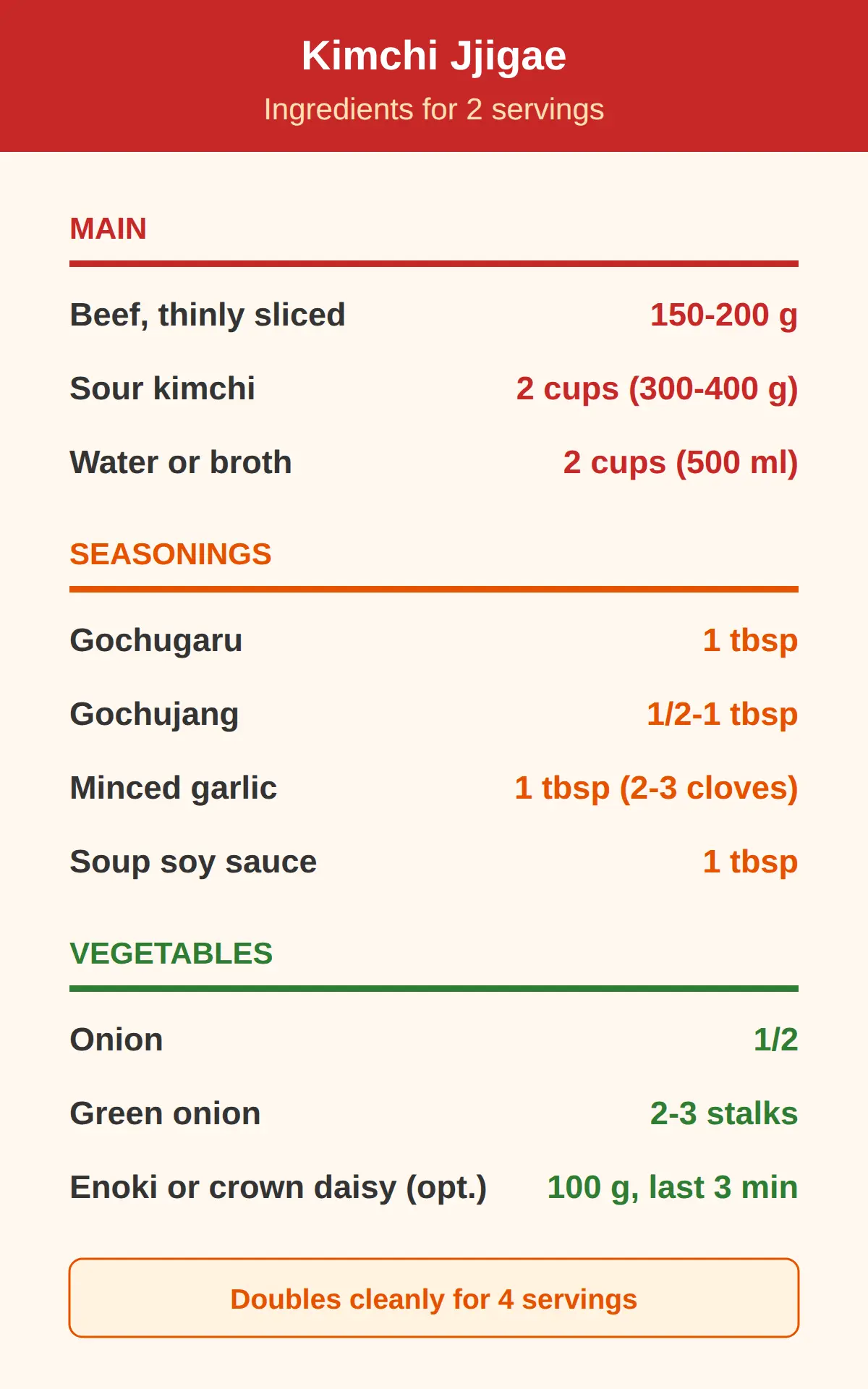 ingredients and amounts for 2 servings