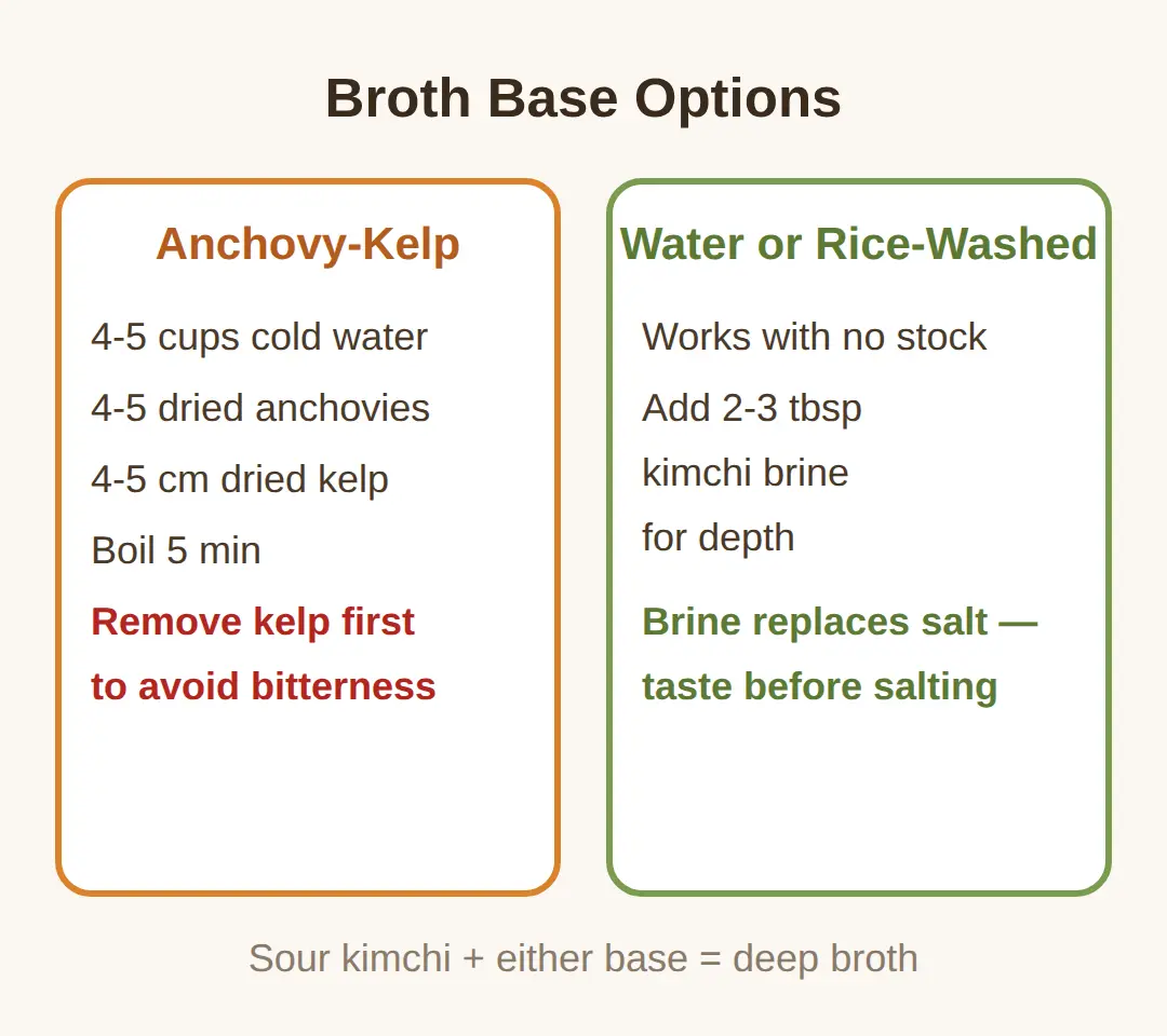 sour kimchi, broth base, and no aged kimchi