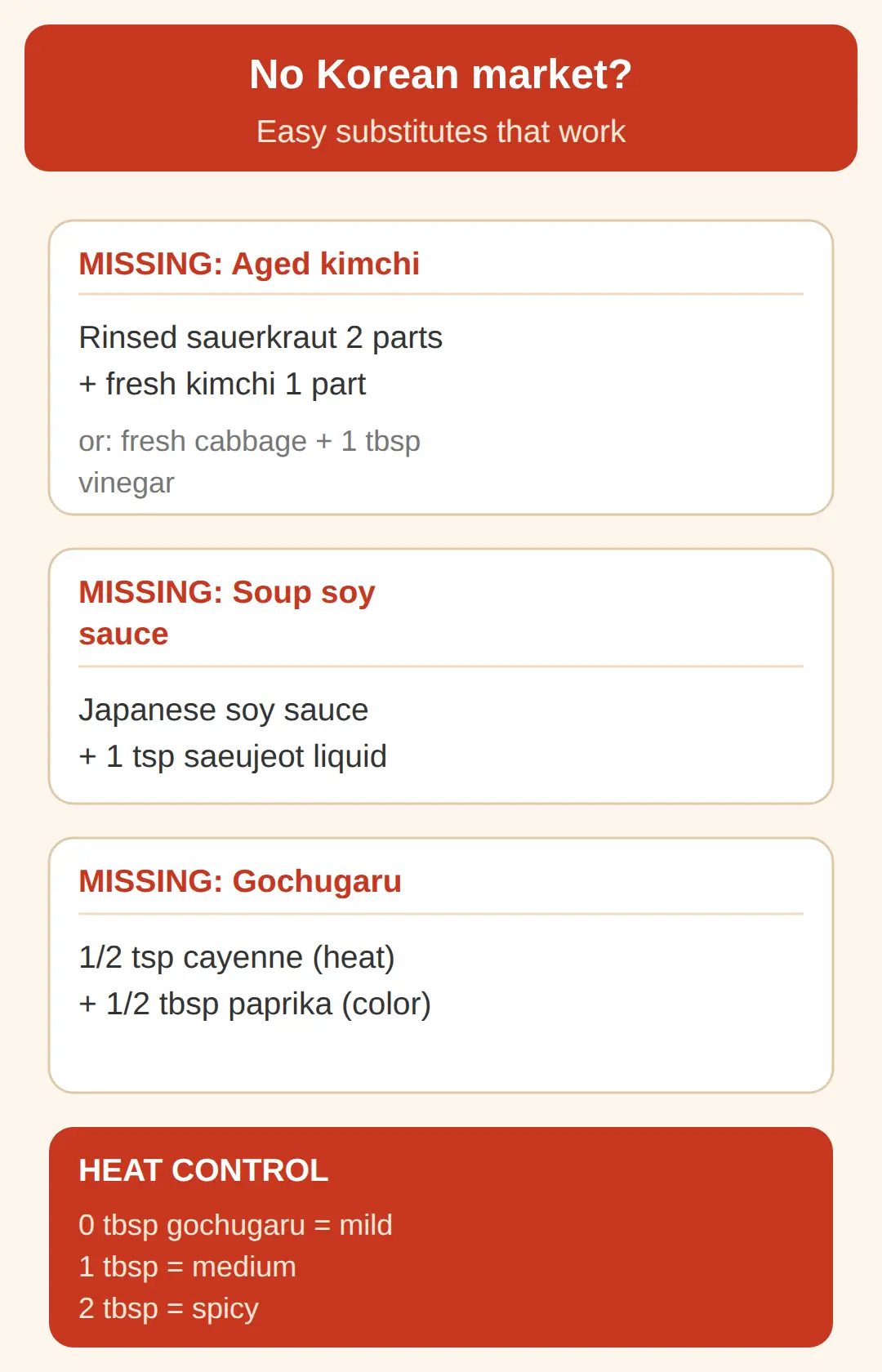 substitutes when you live outside Korea