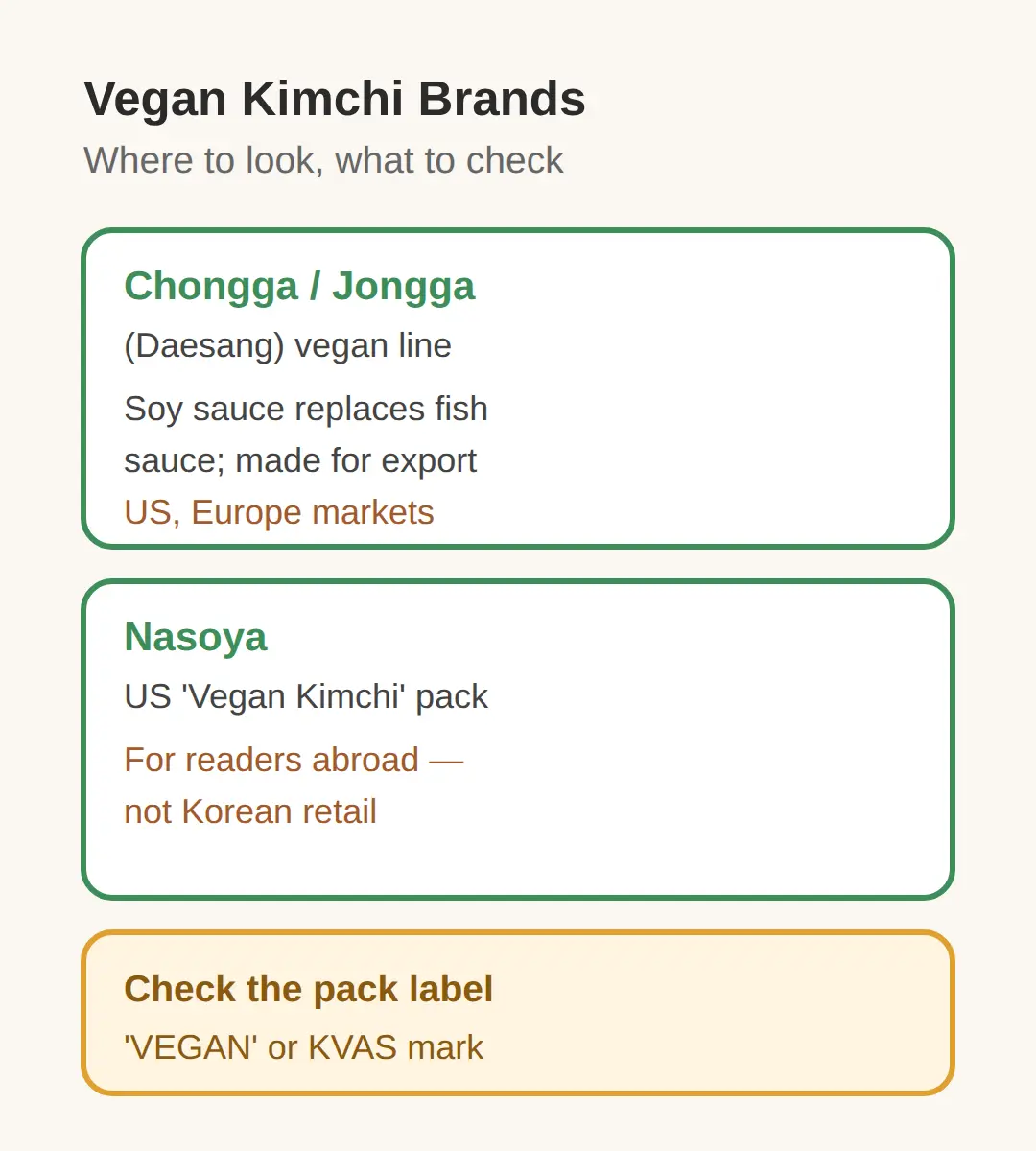 Vegan Kimchi Brands and Eating Out in Korea