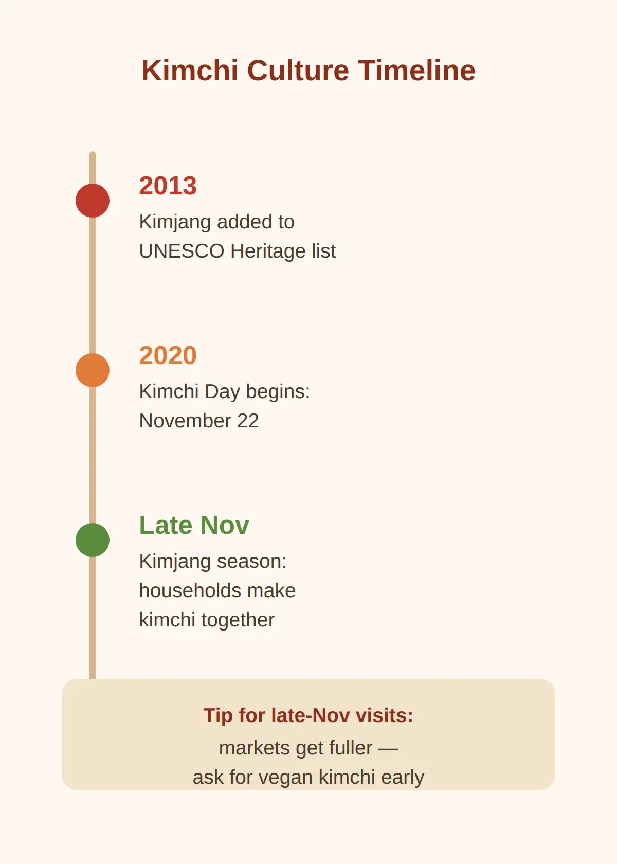 Kimjang Season, Kimchi Day, and Kimchi Culture in Korea