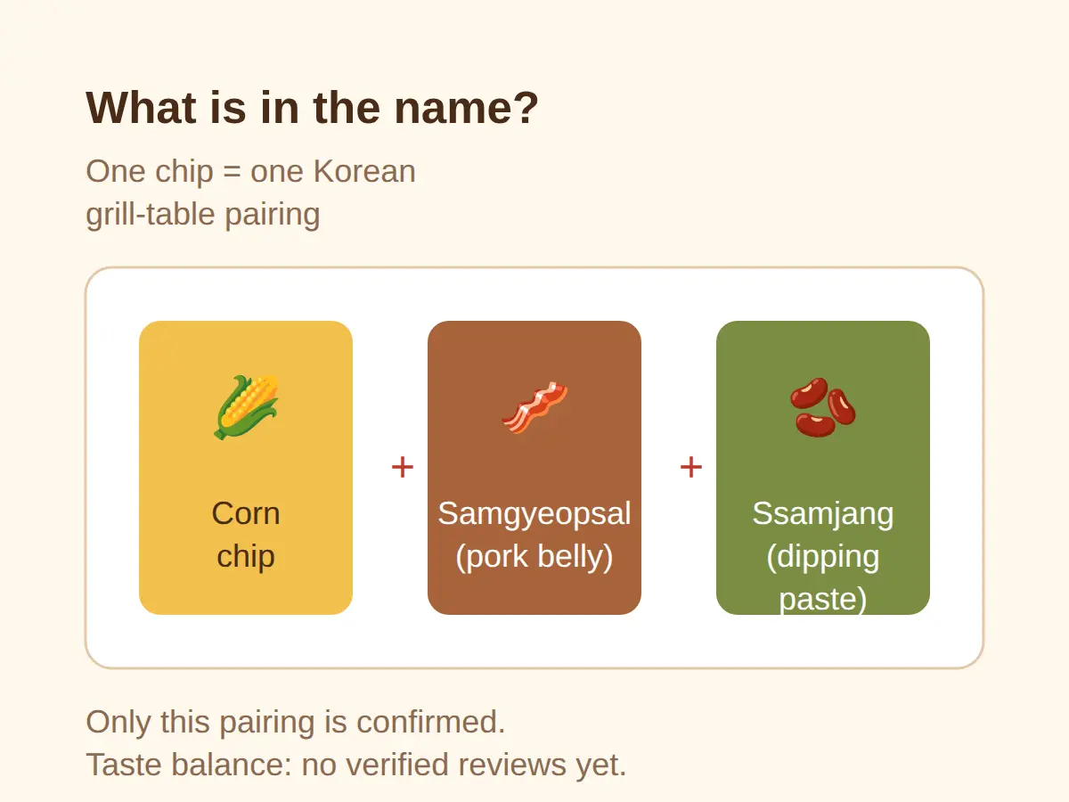 Kkokkalcorn ssamjang samgyeopsal flavor: what does it taste like
