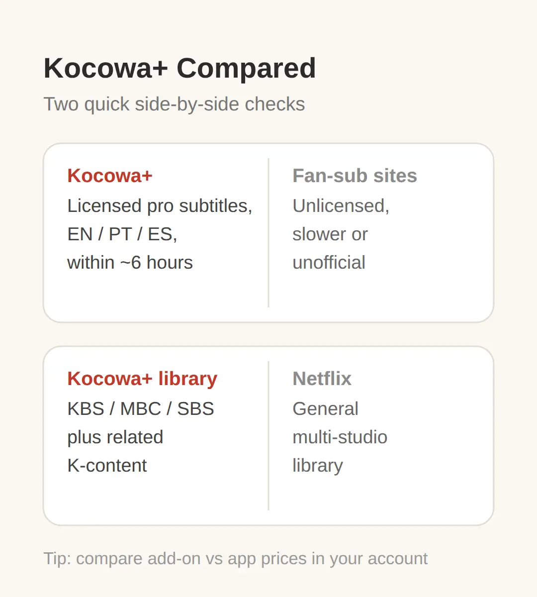 Is Kocowa+ on Prime Video?