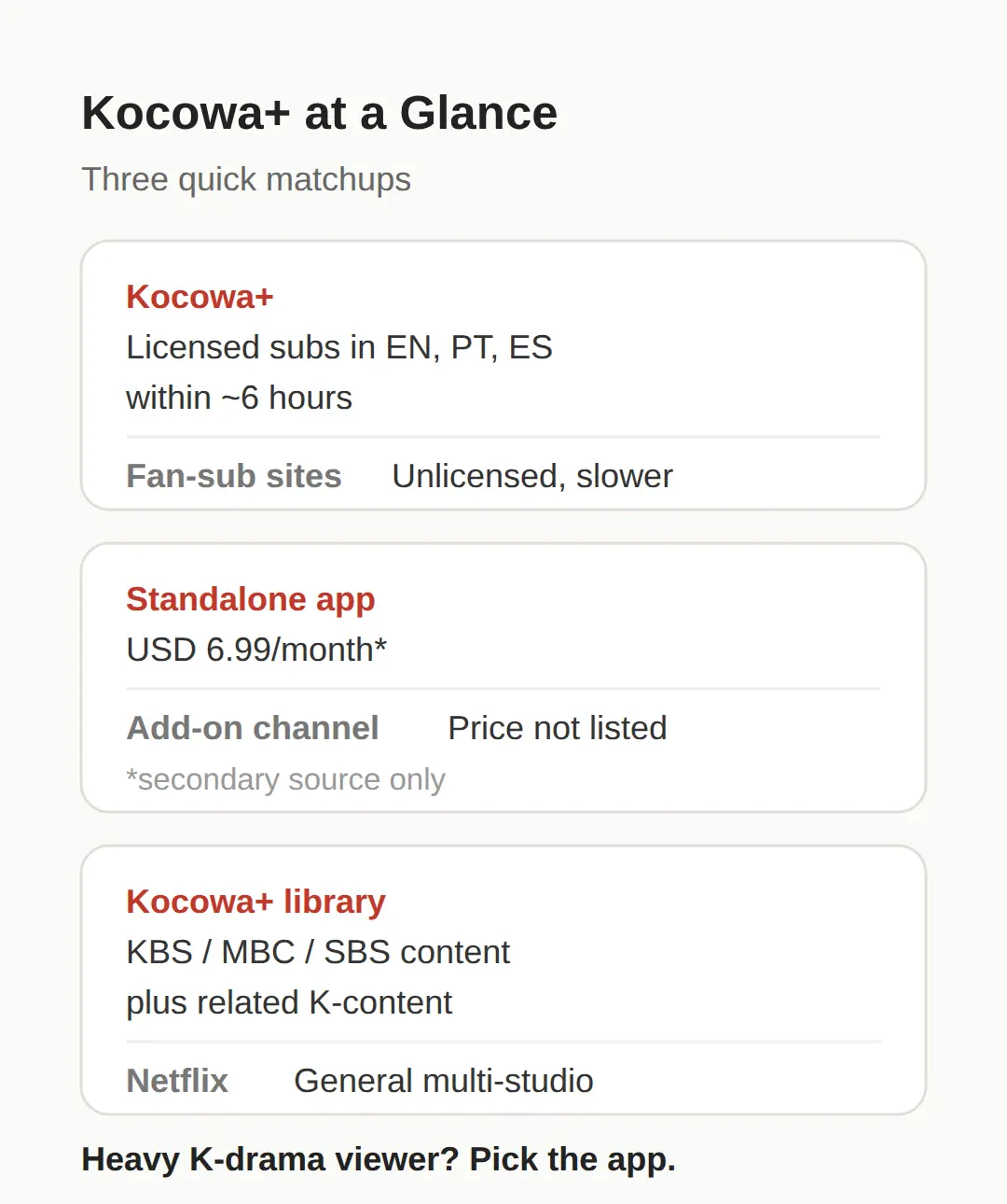 Standalone App vs Add-On Channel: Which Should You Pick?