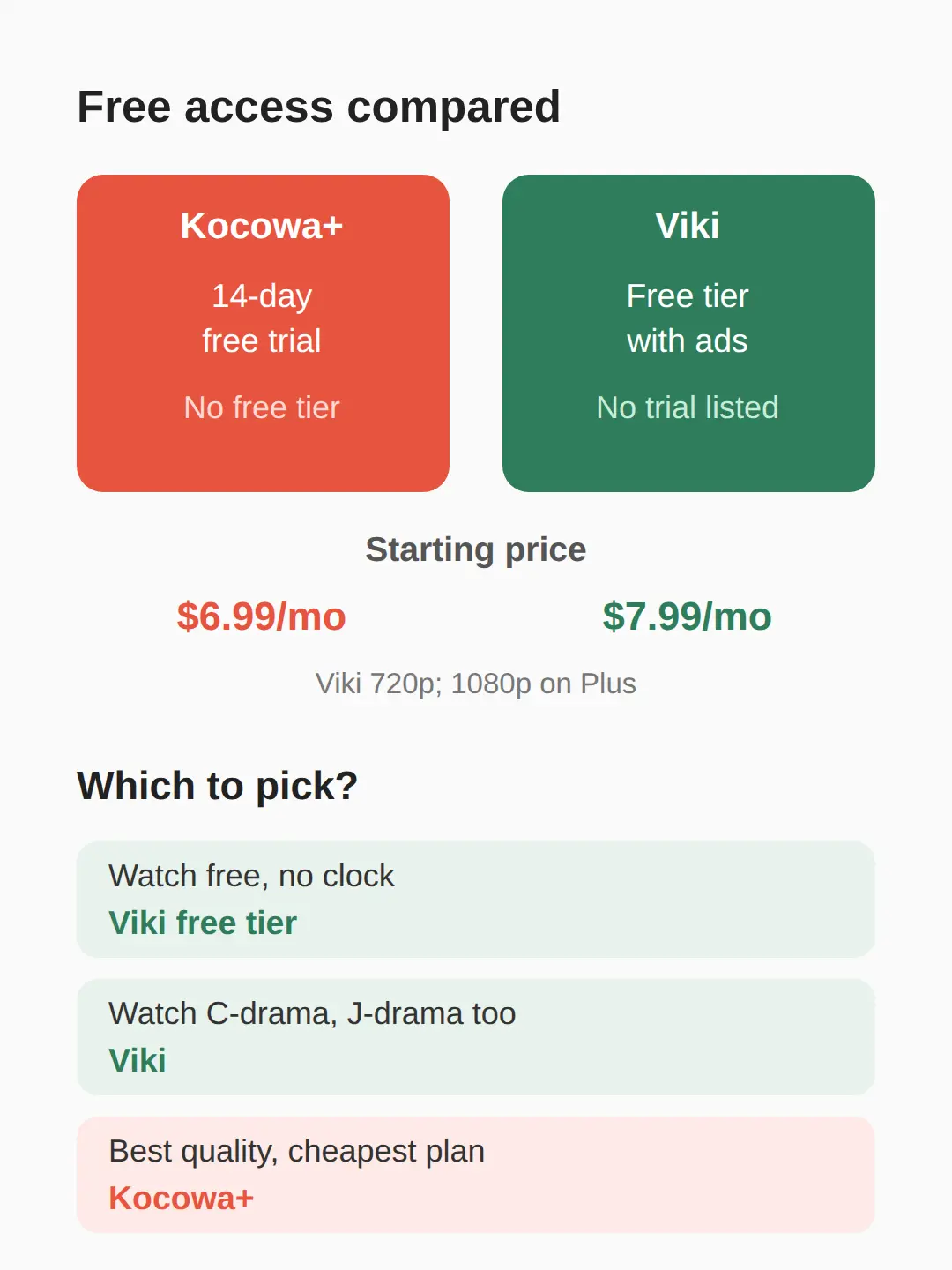 Is Kocowa free? Trial and free tier compared