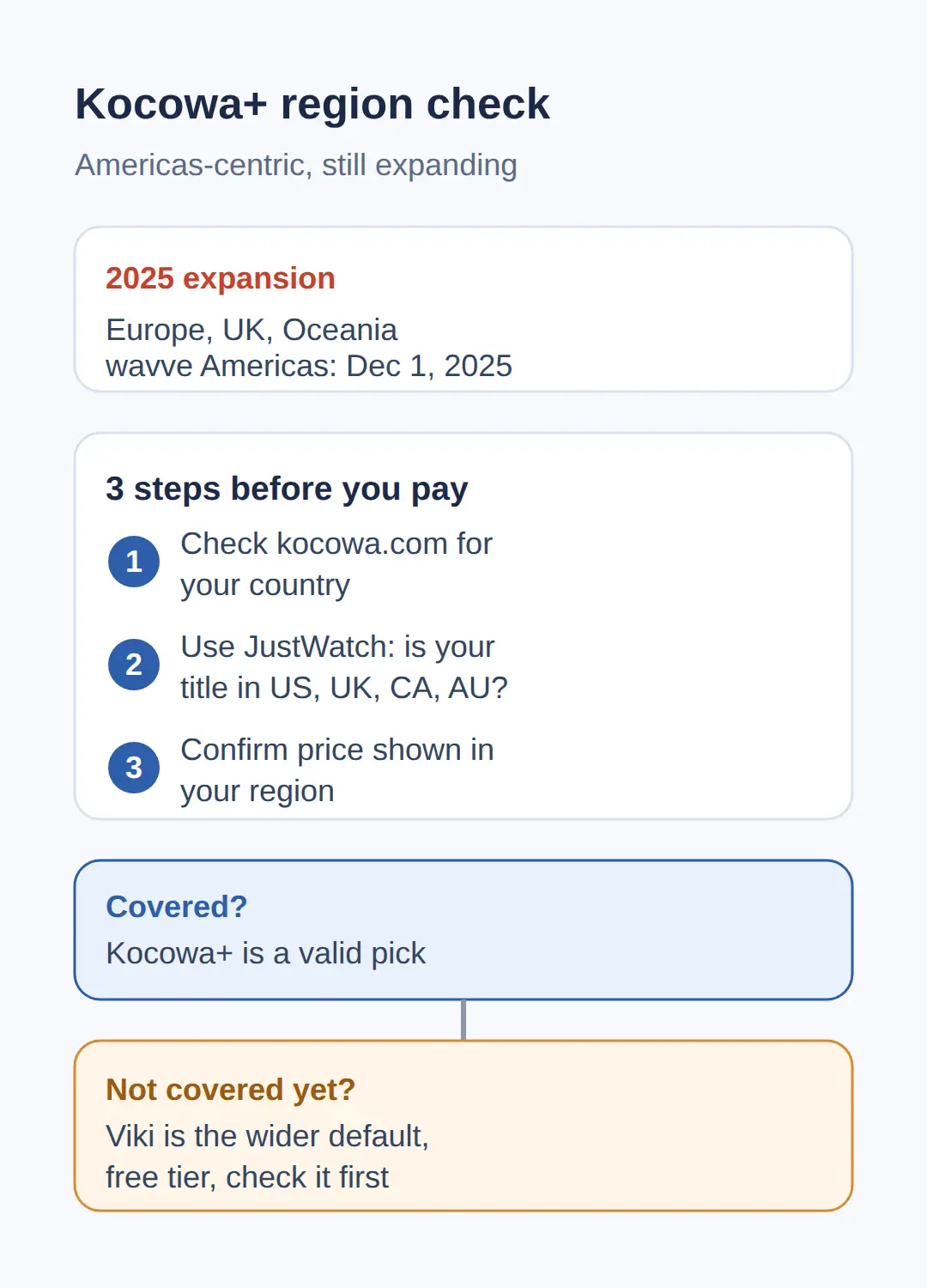 Does Kocowa+ work in your country?