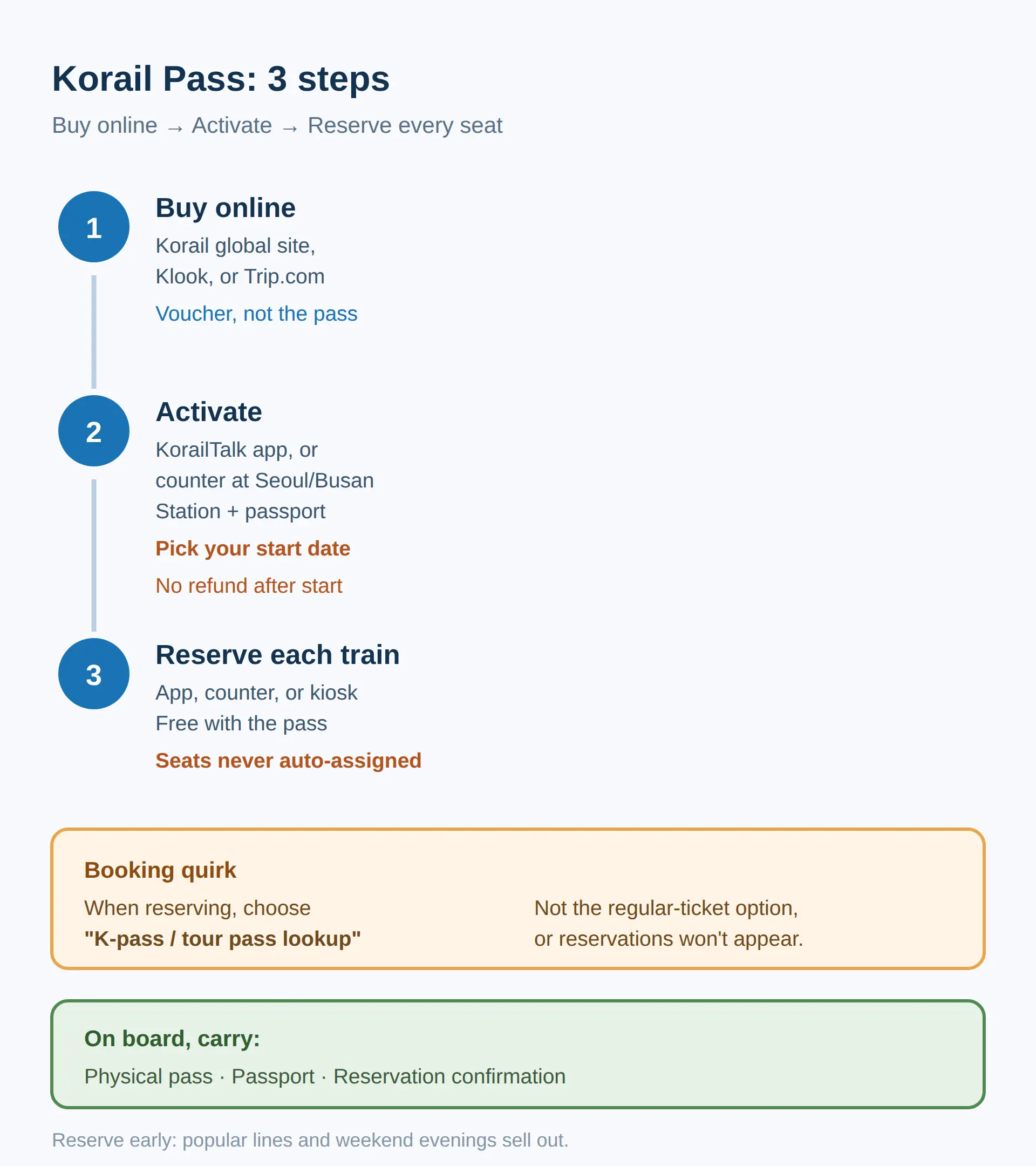 How to buy, activate, and reserve seats with the pass