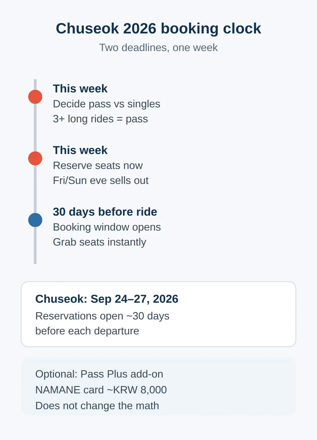 Chuseok 2026 booking: your deadline this week