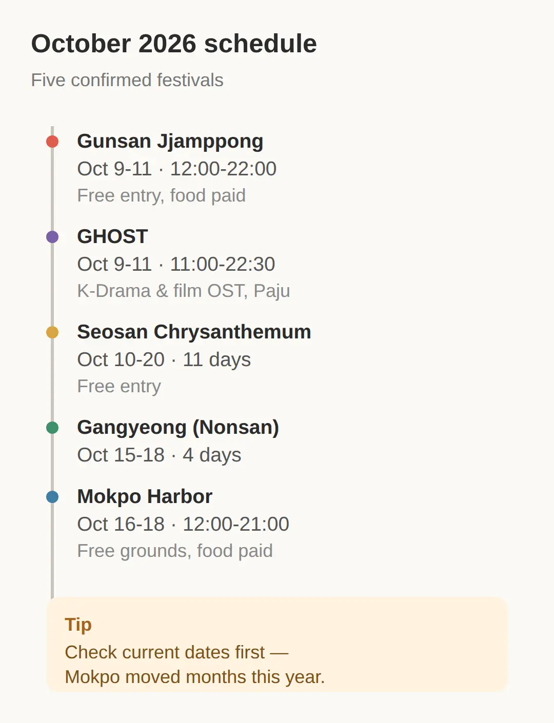 Korea Festivals in October 2026: the Full Schedule