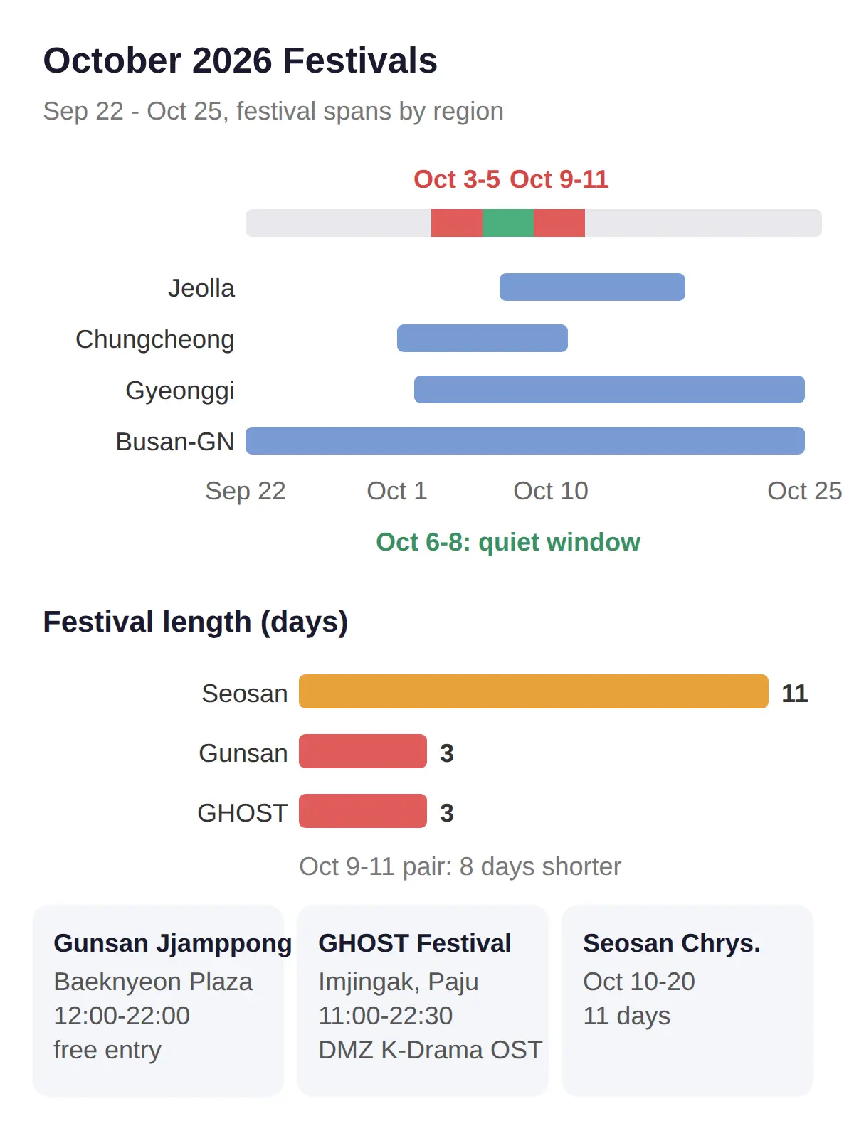 When Are the October 2026 Holidays — and Which Days Are Quietest?