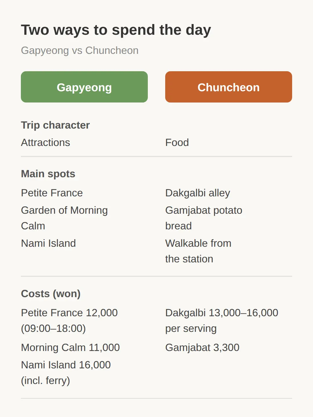 How to get to Chuncheon from Seoul without a car