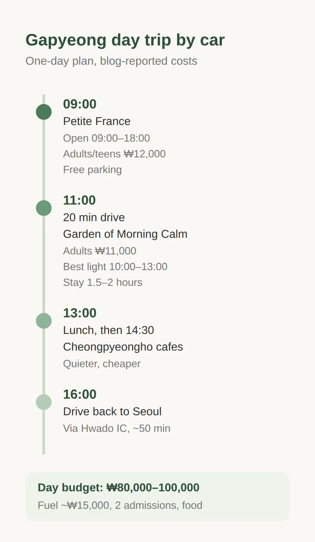 Gapyeong day trip: driving route, admissions and a one-day plan