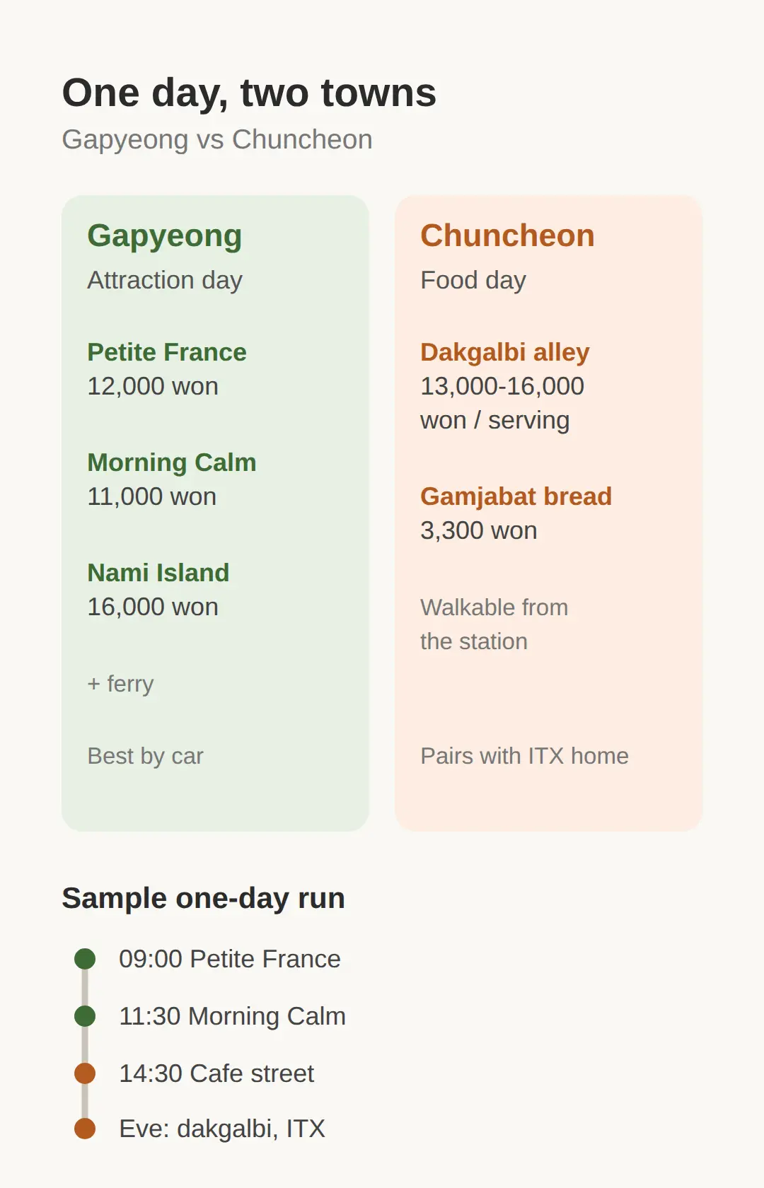 Can you do Gapyeong and Chuncheon in the same day?