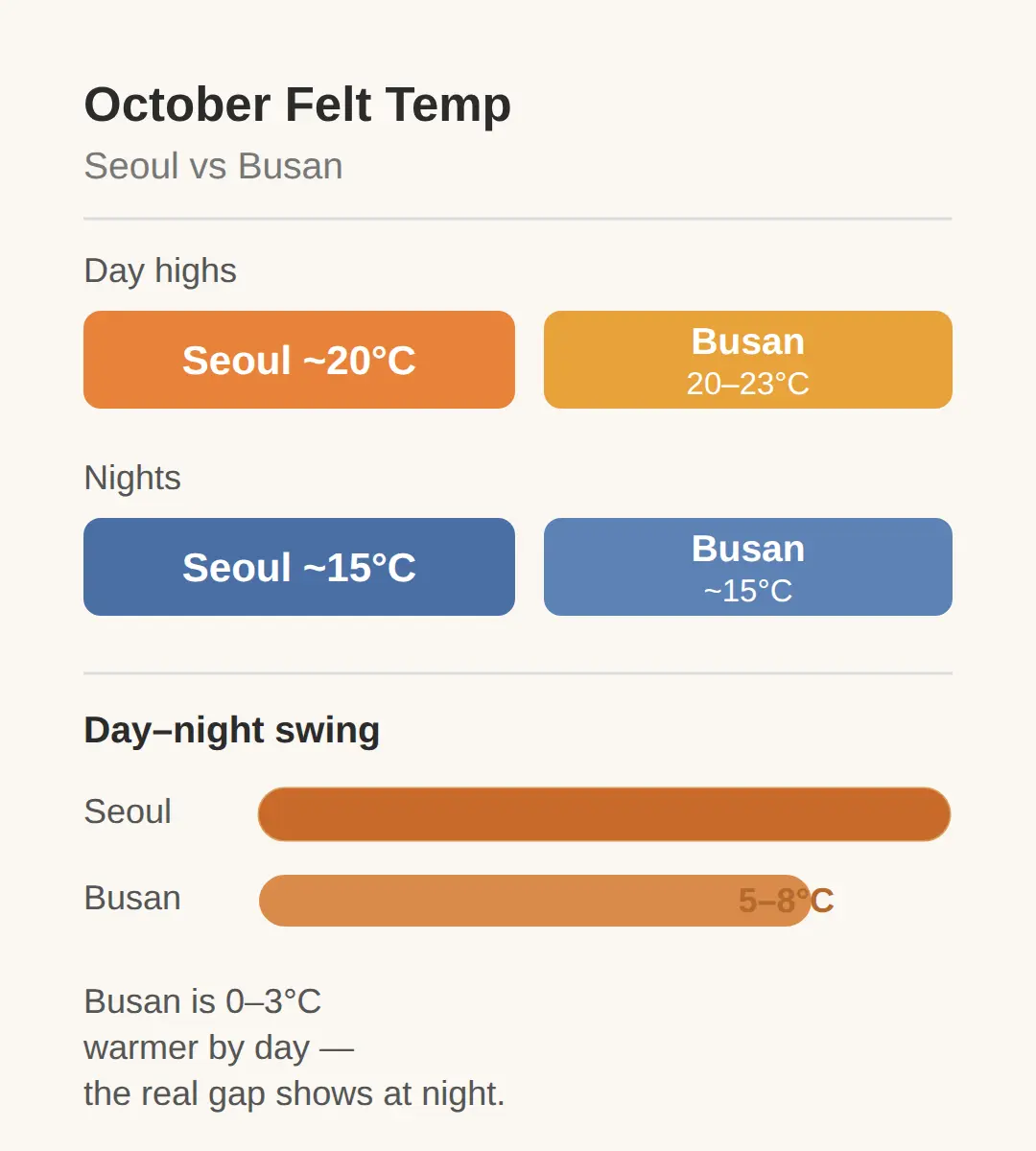 What to Wear in Korea in October: The One-Line Answer