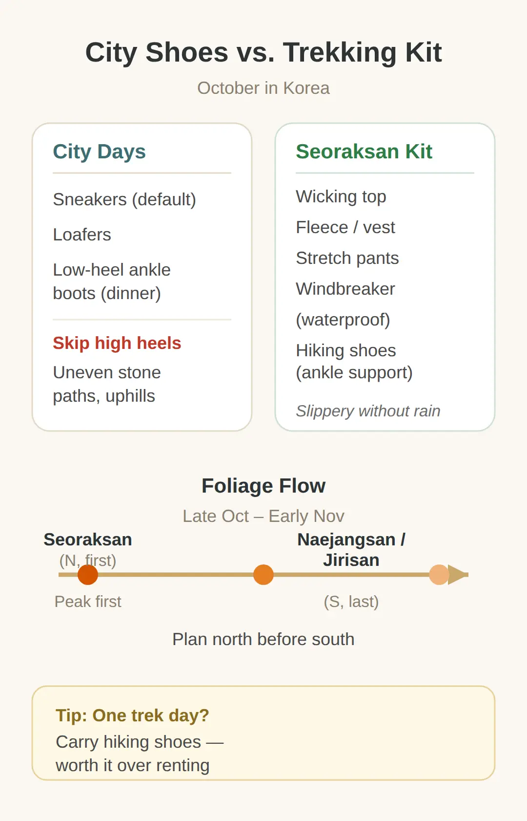 Shoes, Wind, and the Seoraksan Trekking Kit