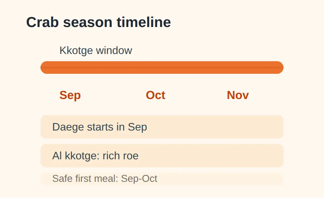 Korea crab season: why September is the start