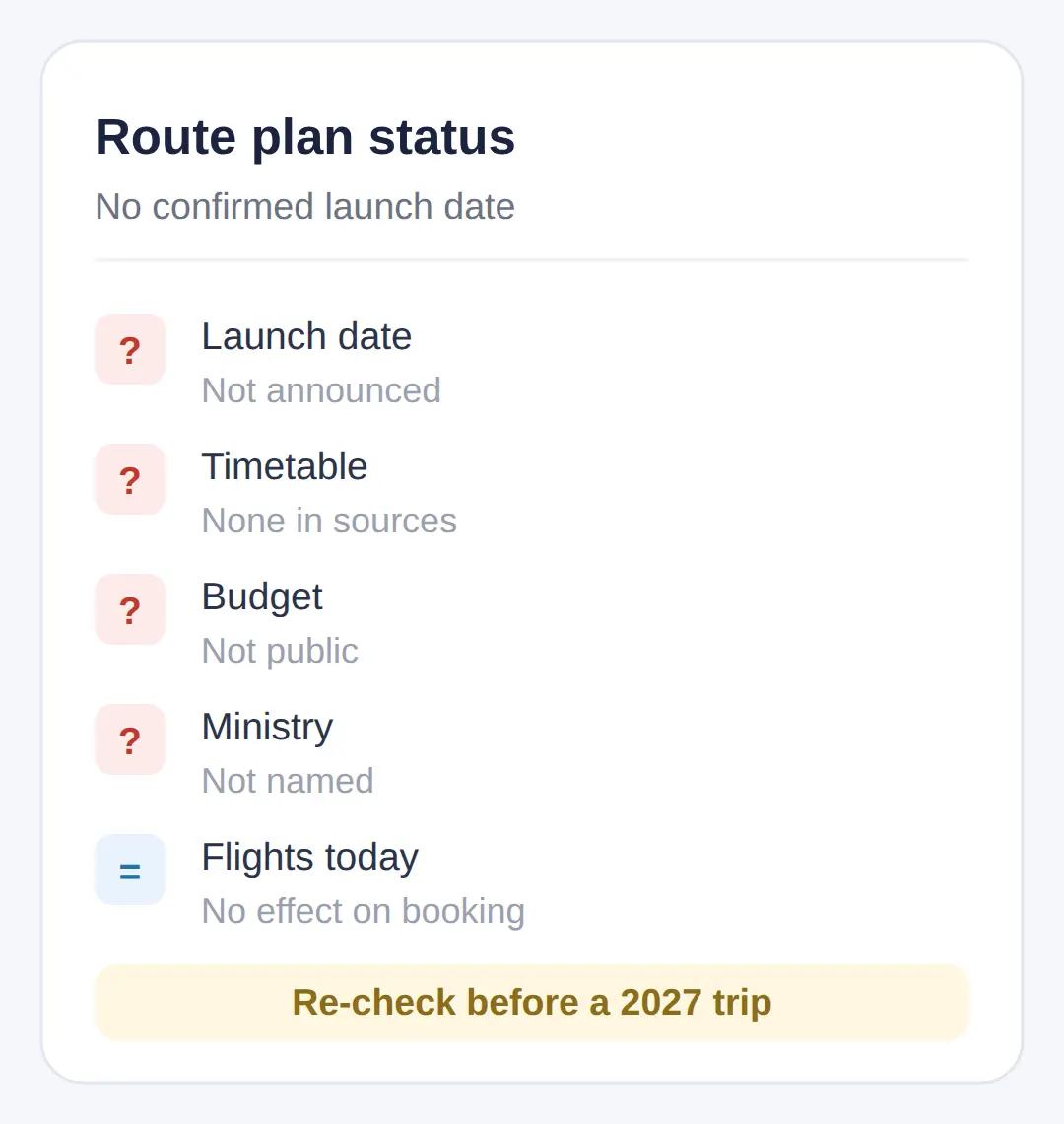When does it start