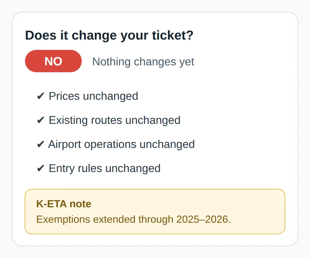 Does it change your current ticket