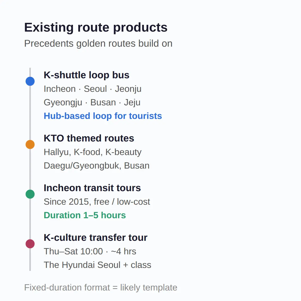 Existing route products already cover this pattern