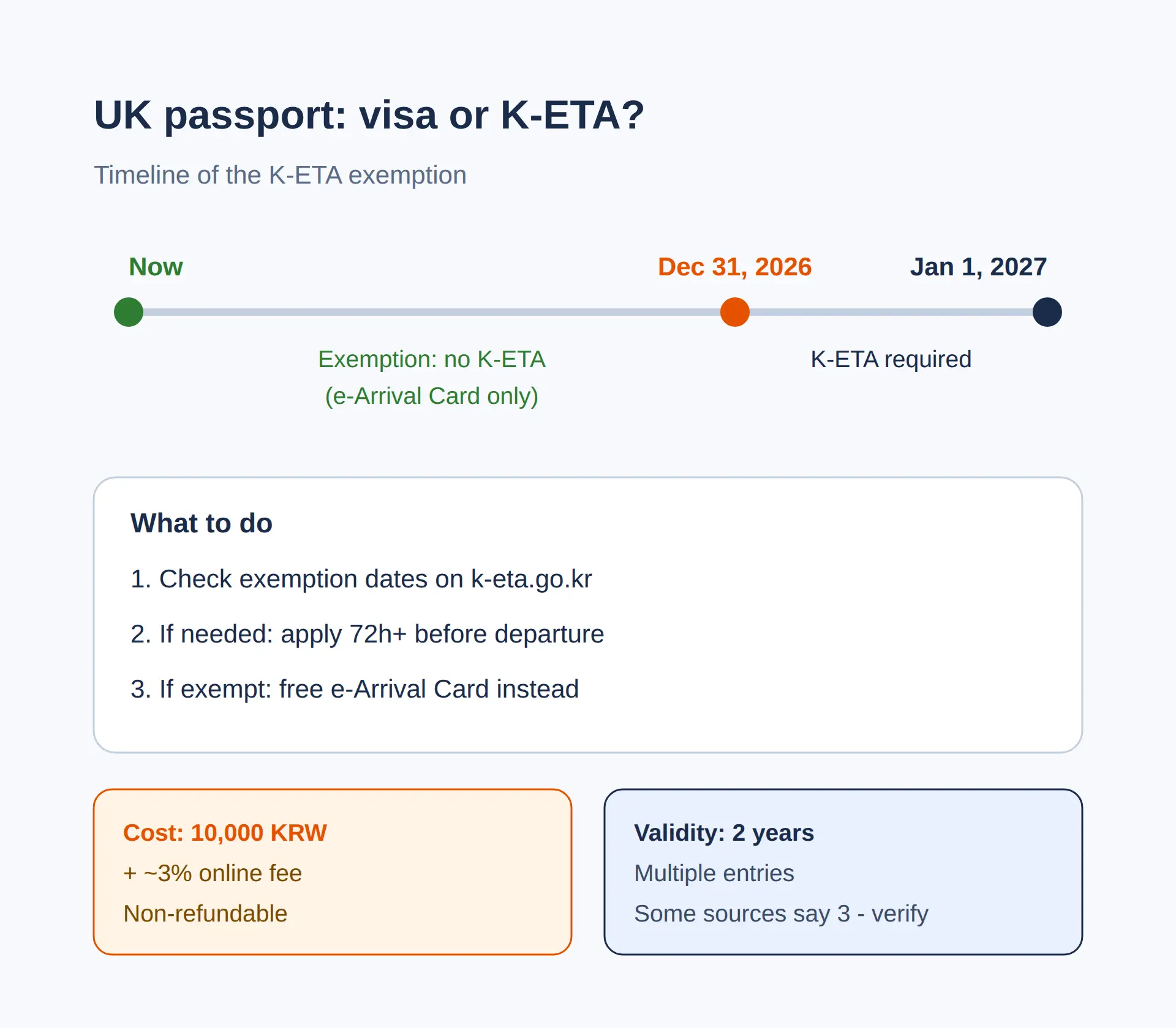 K-ETA for UK passport holders — the part people get wrong