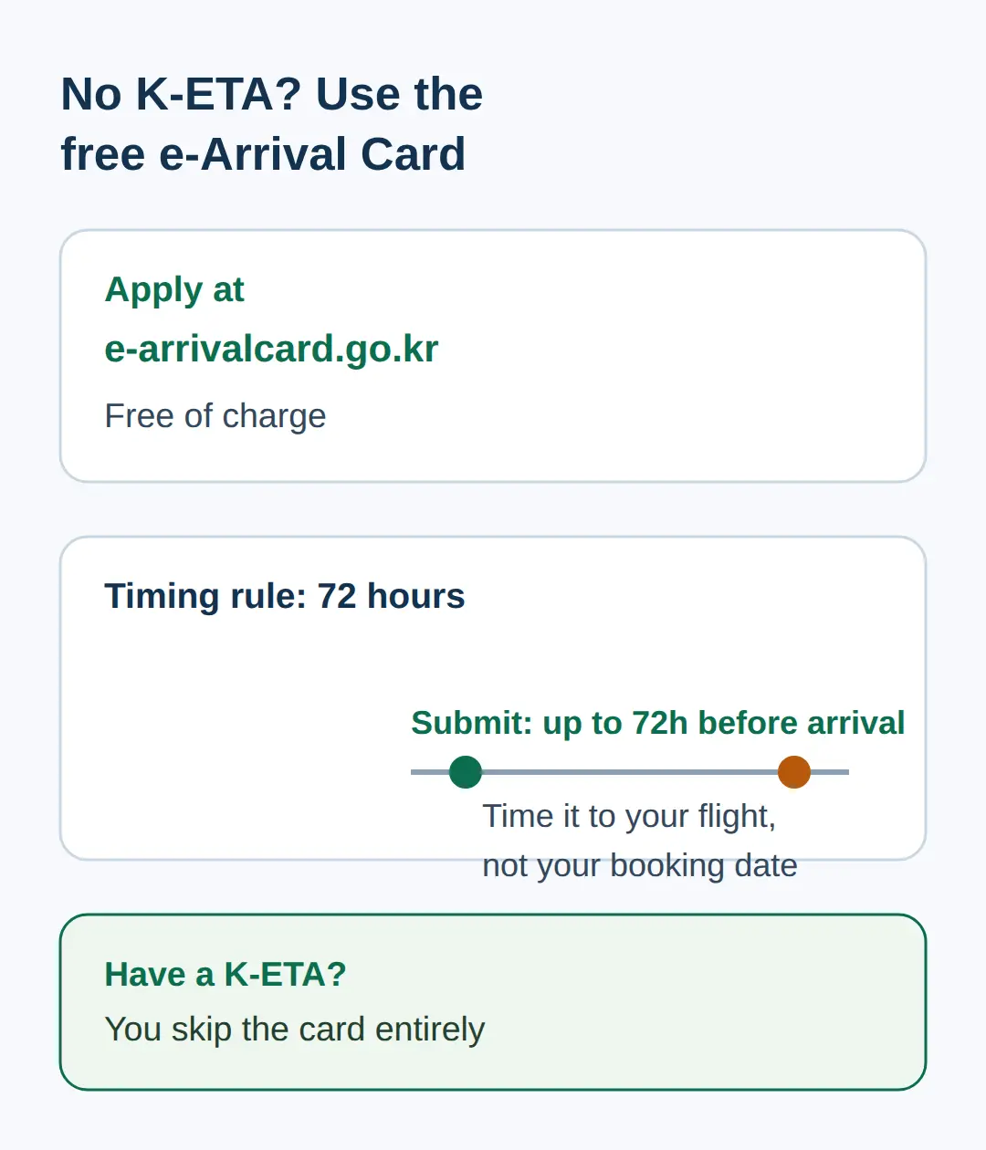No K-ETA? The free e-Arrival Card