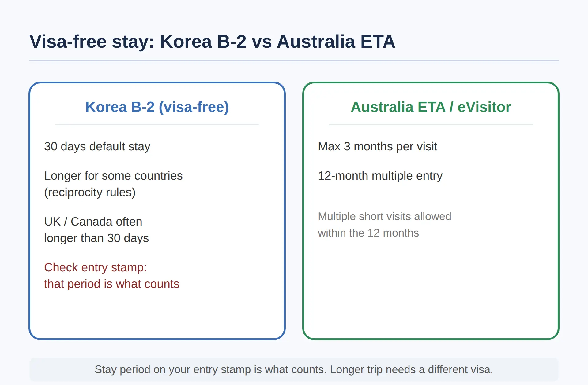 Do I need a visa for Korea from UK or Canada?