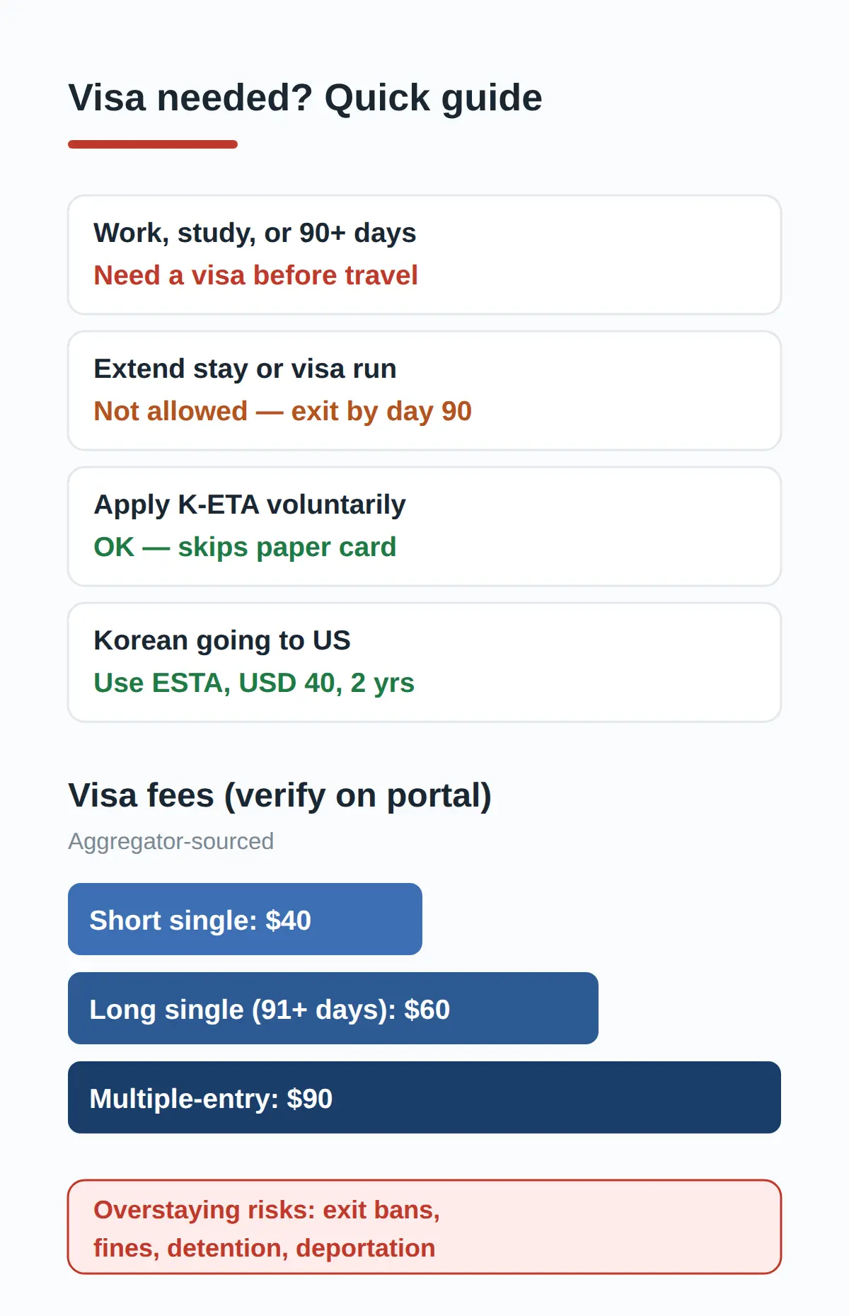 When you do need a visa — work, study, or over 90 days