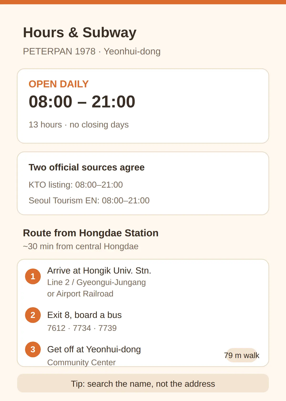 Hours and How to Get There by Subway