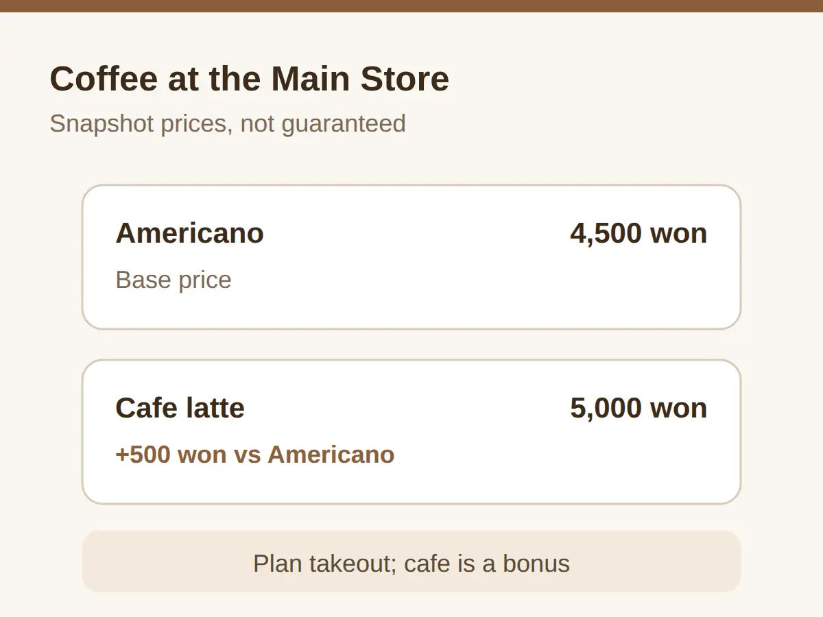 Is There Somewhere to Sit and Drink Coffee?