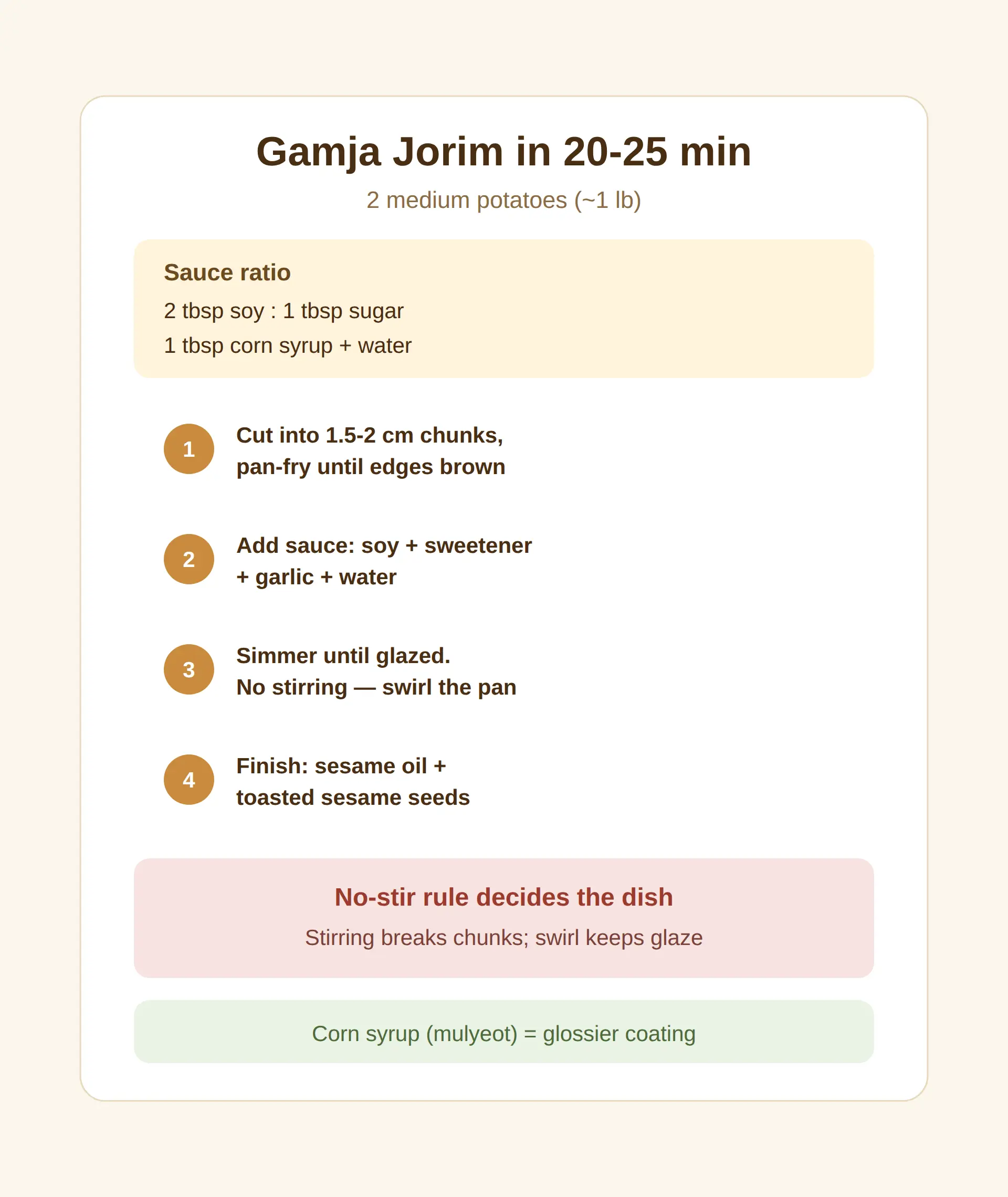 Gamja Jorim Recipe — Ratio, Steps, 20-25 Minutes