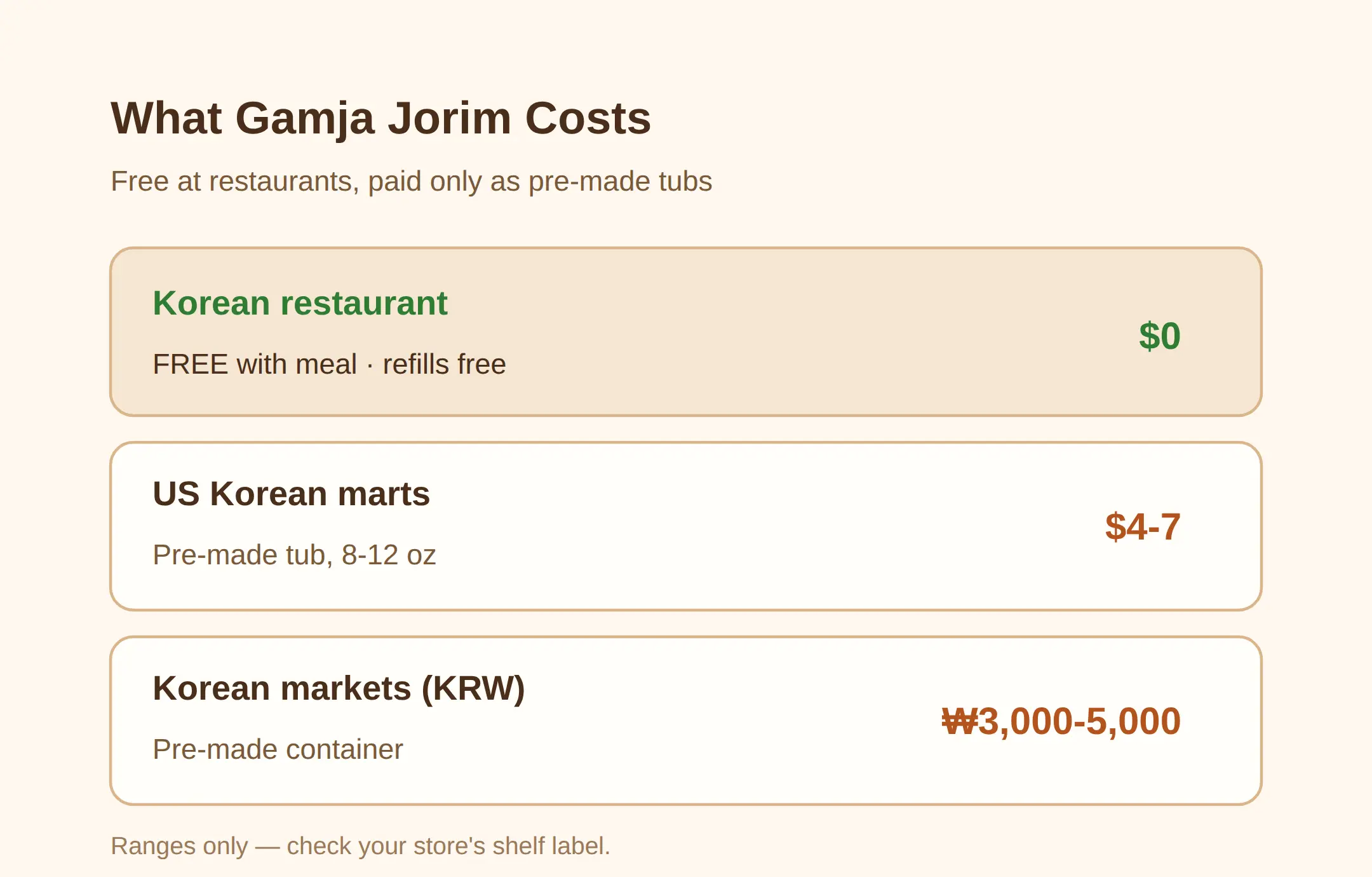 Is It Free at Korean Restaurants? Refills and What a Tub Costs