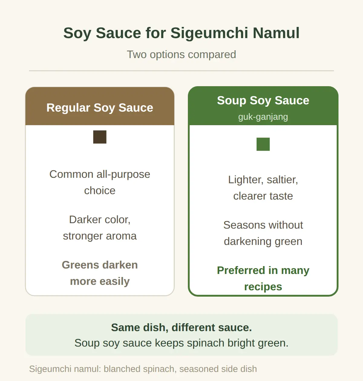 What Is the Korean Spinach Side Dish Called?