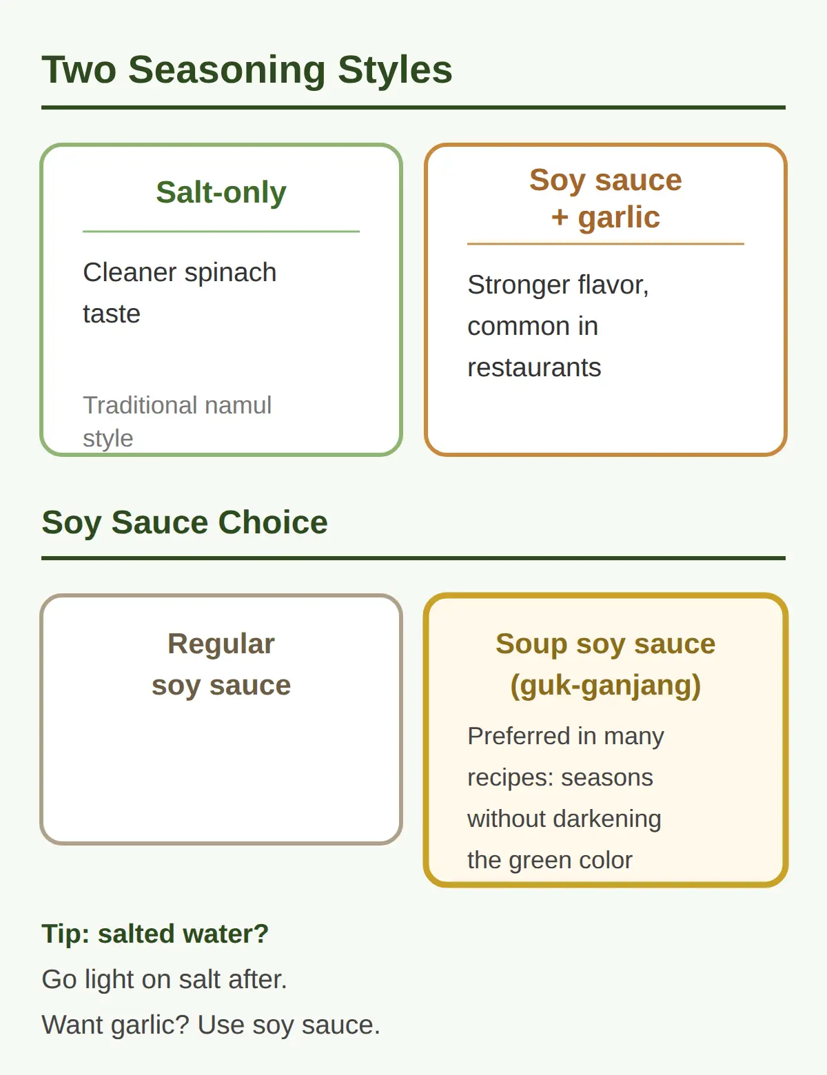 Salt or Soy Sauce? The Two Seasoning Styles