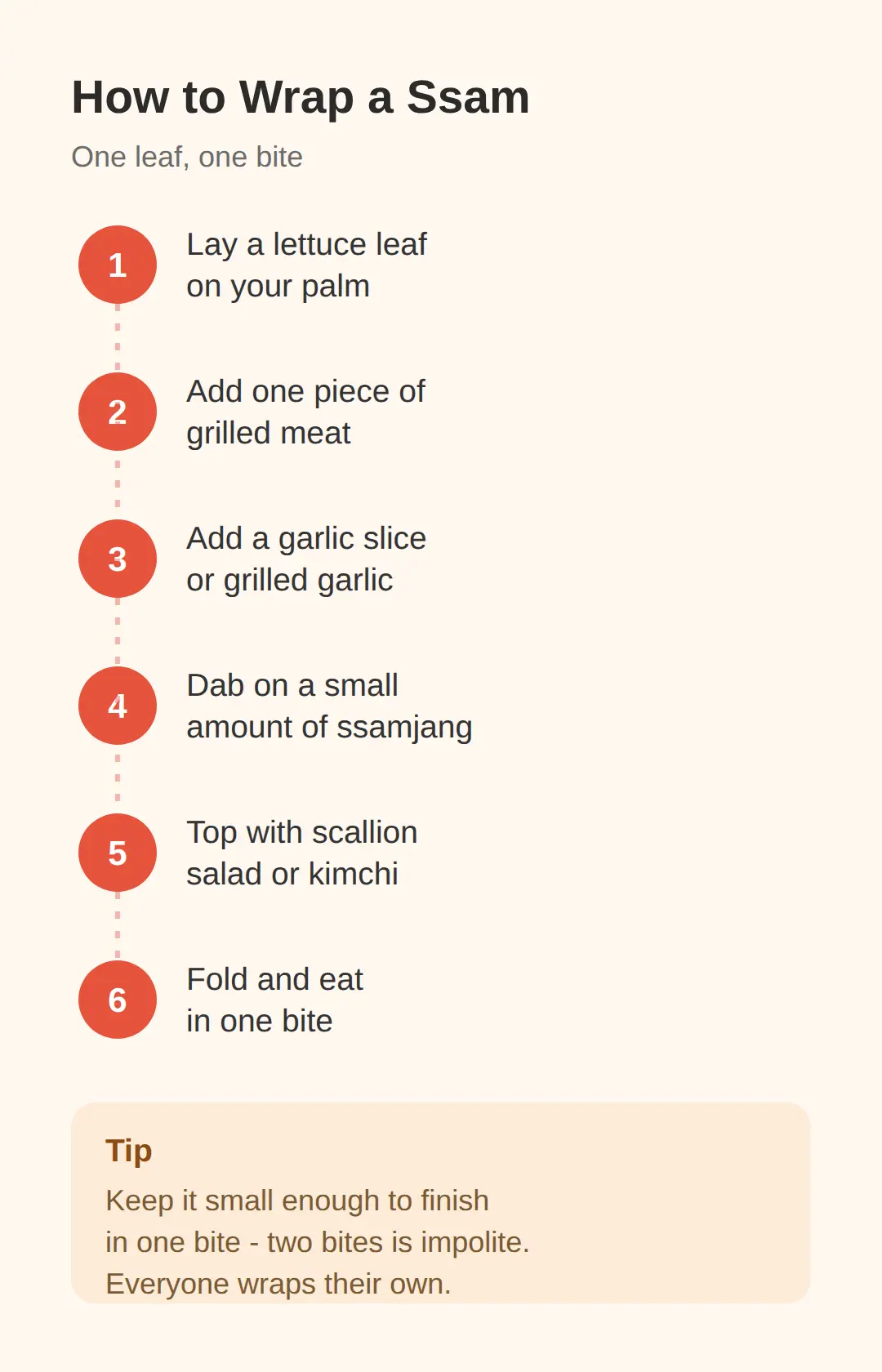 How do you wrap a Korean BBQ ssam?