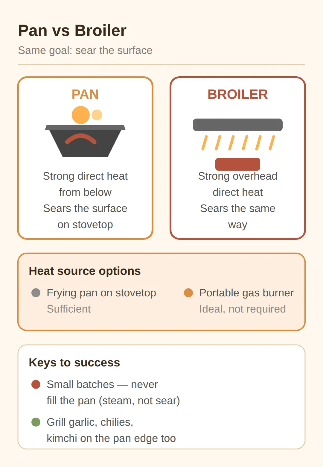 How to cook it in a pan without a grill